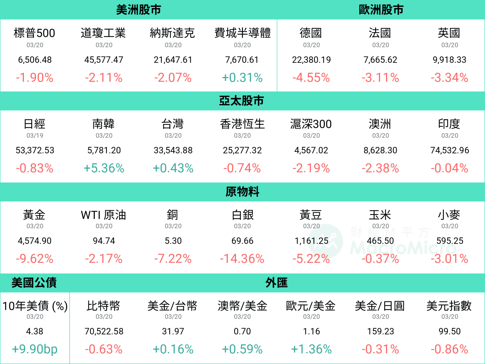 行情图