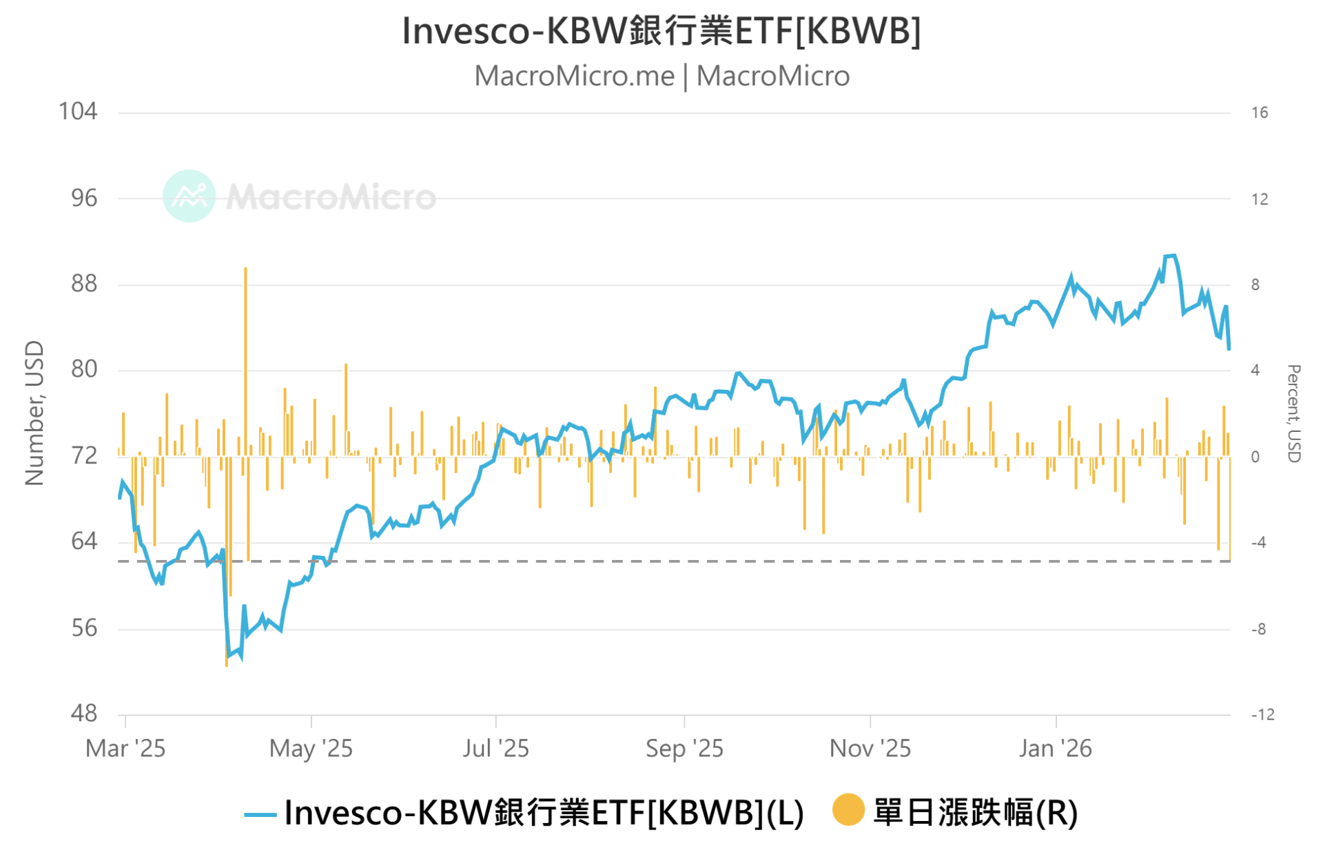 KBWB