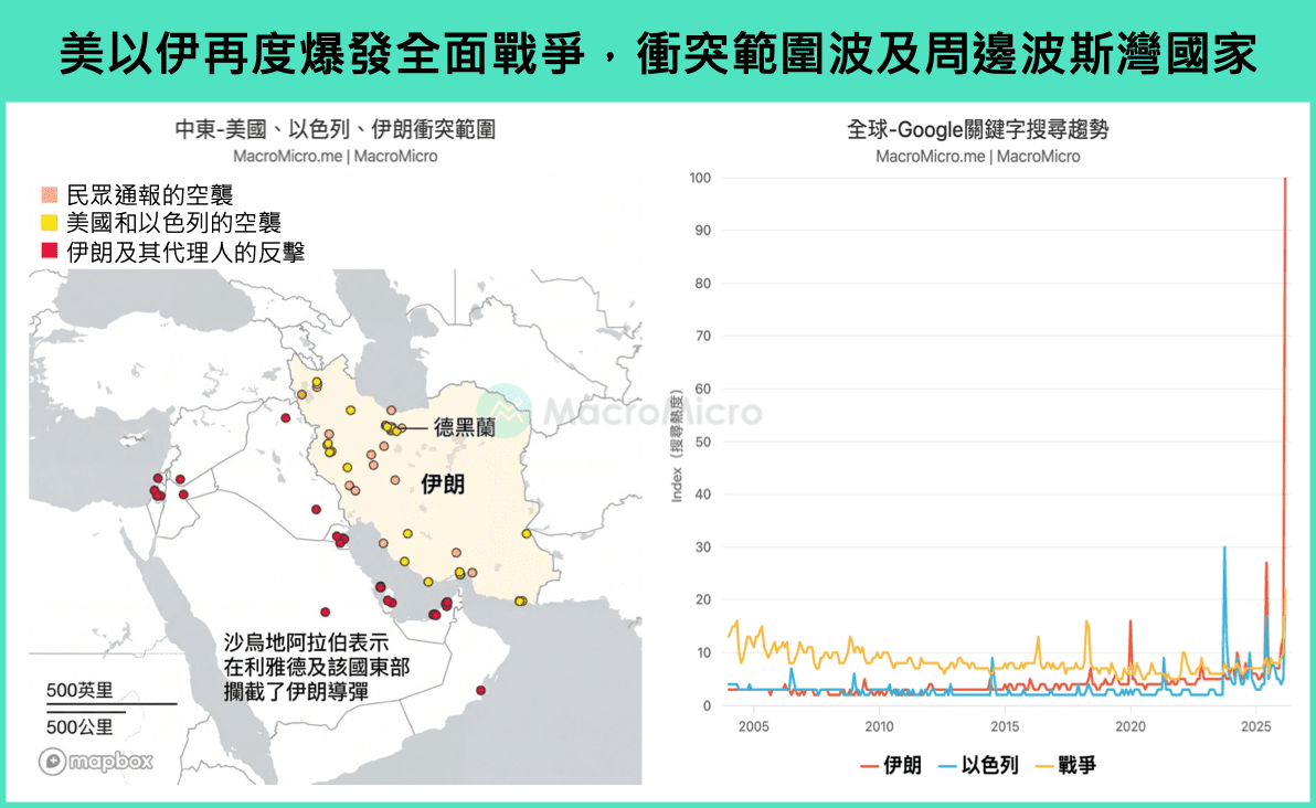 中东战争地图