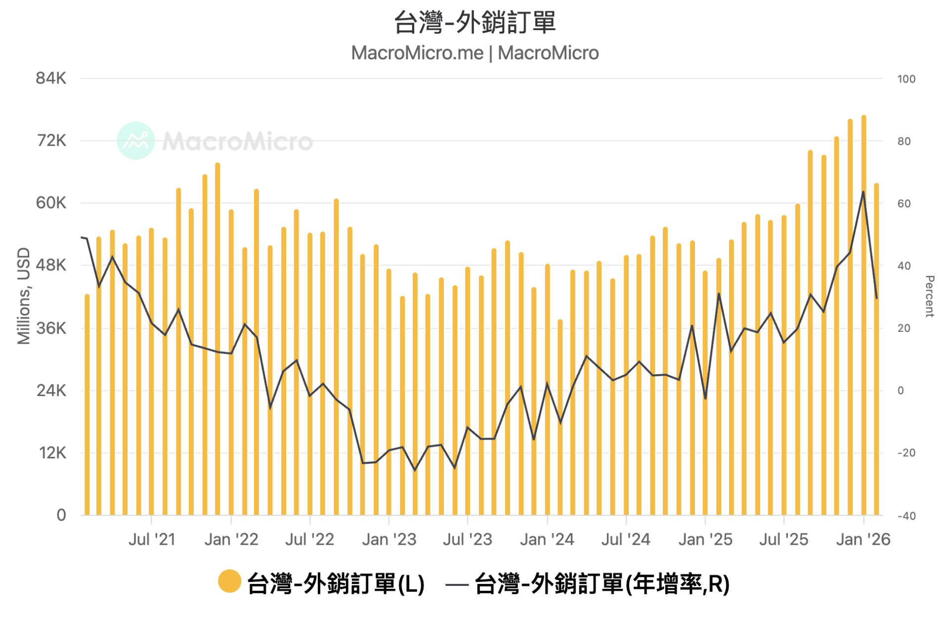 外销订单