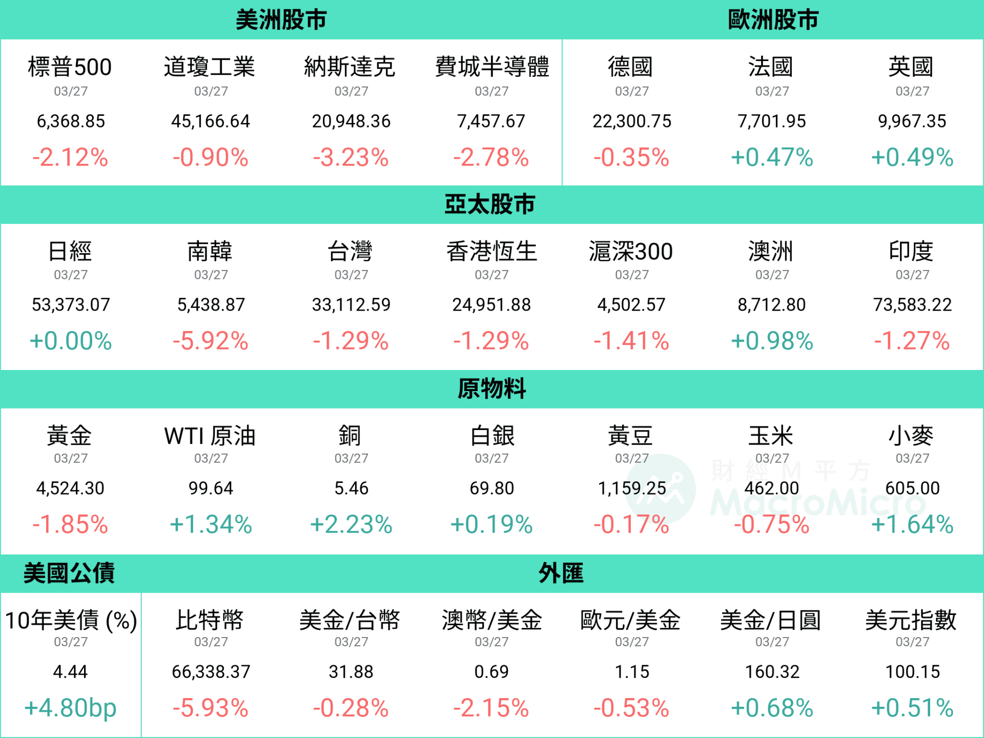 行情图