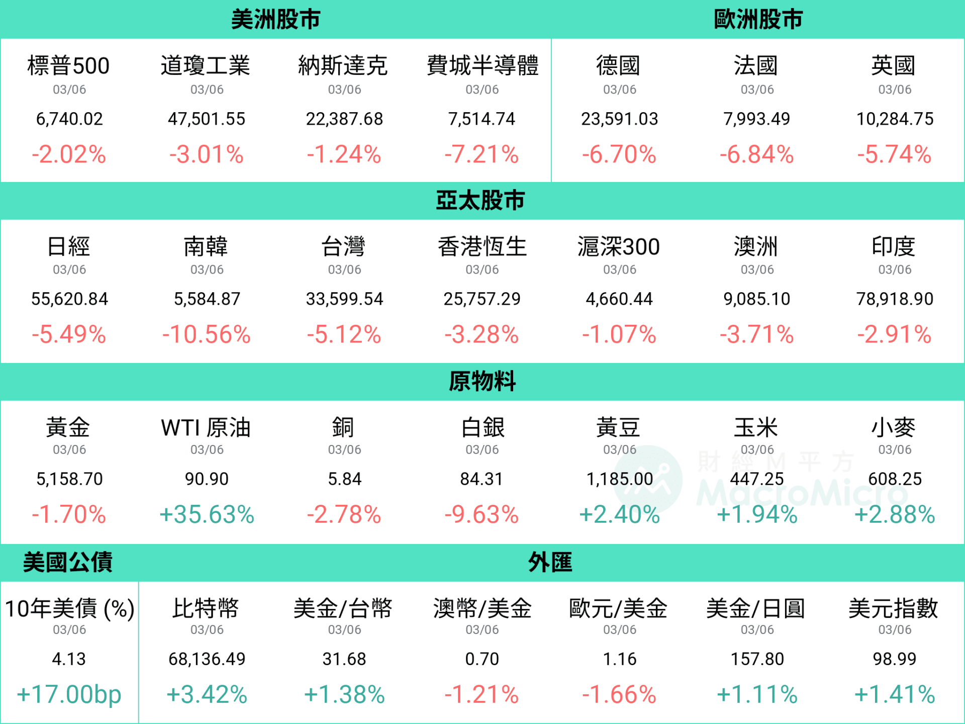 行情图