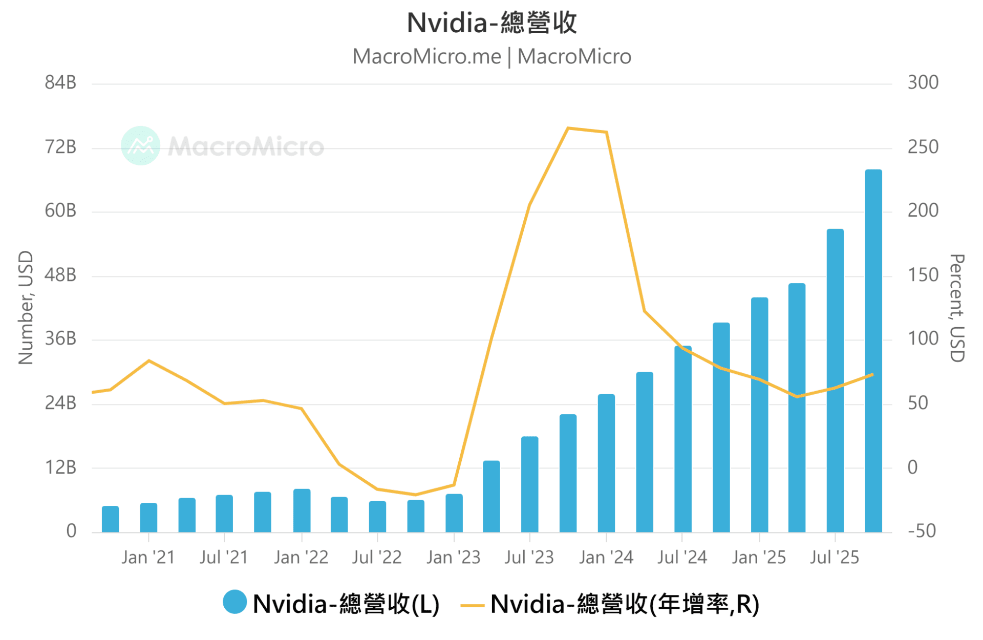 NVDA