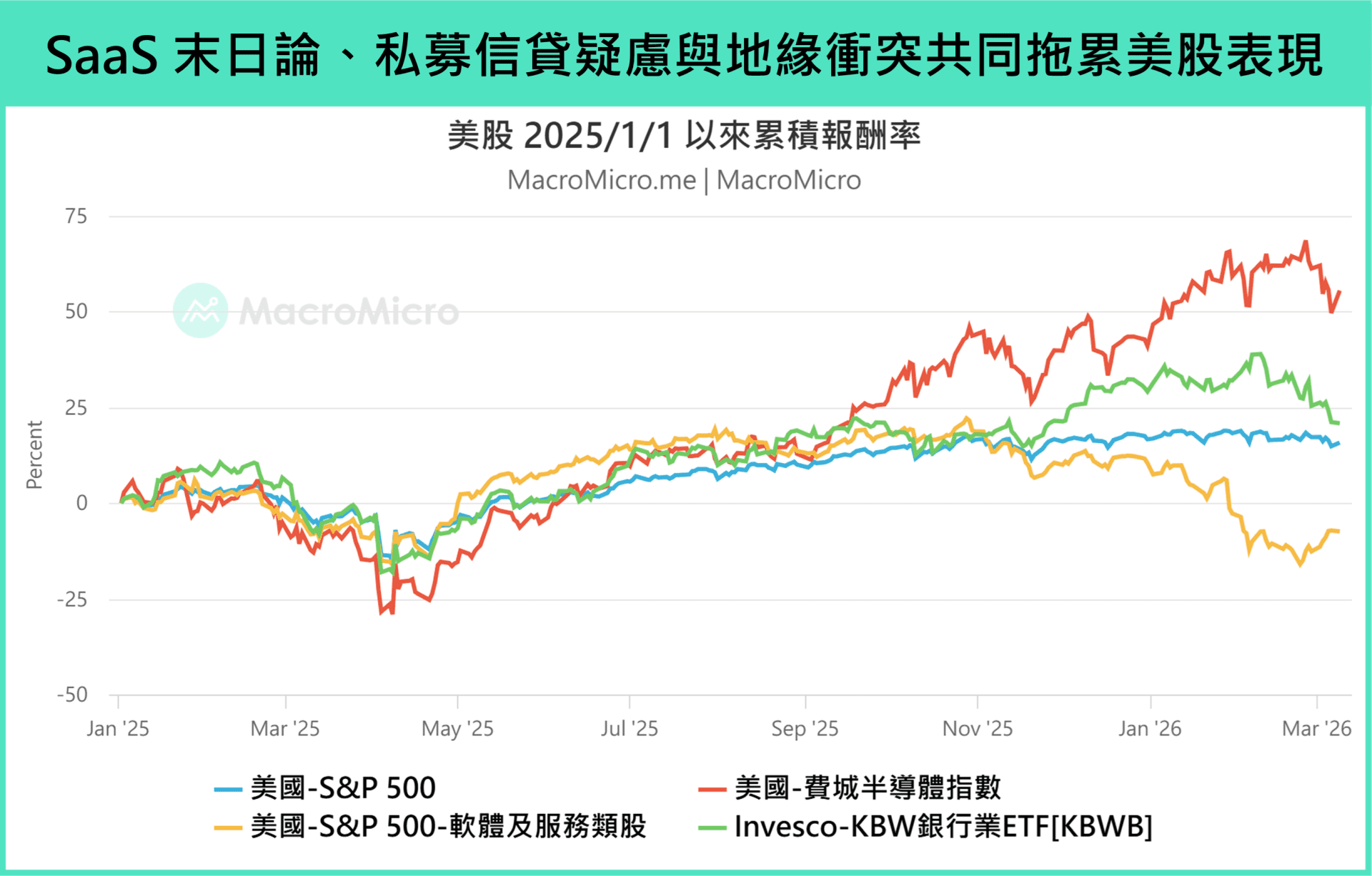 【快報】行情波動劇烈，佈局 AI 必看五大重點 QA！圖片1