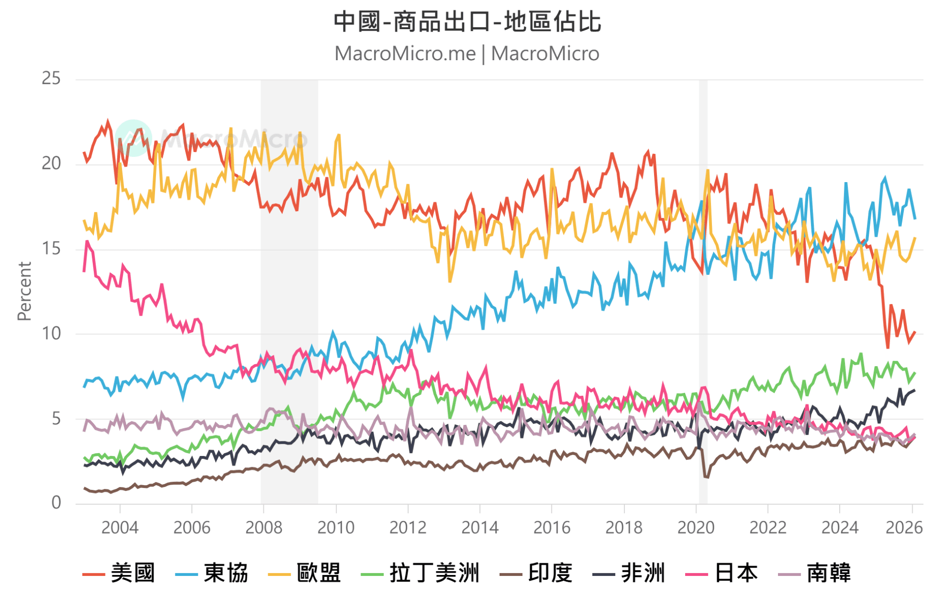 出口