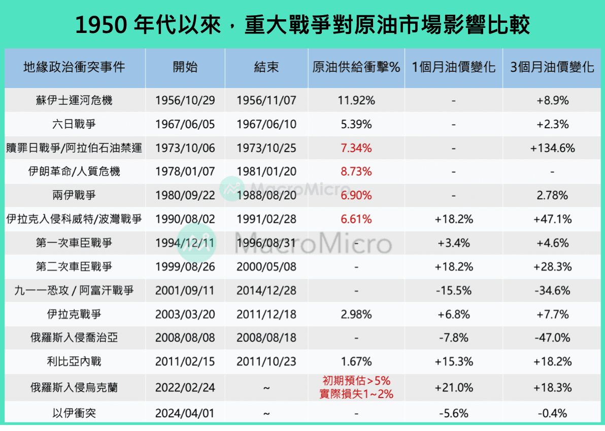 战争表格整理