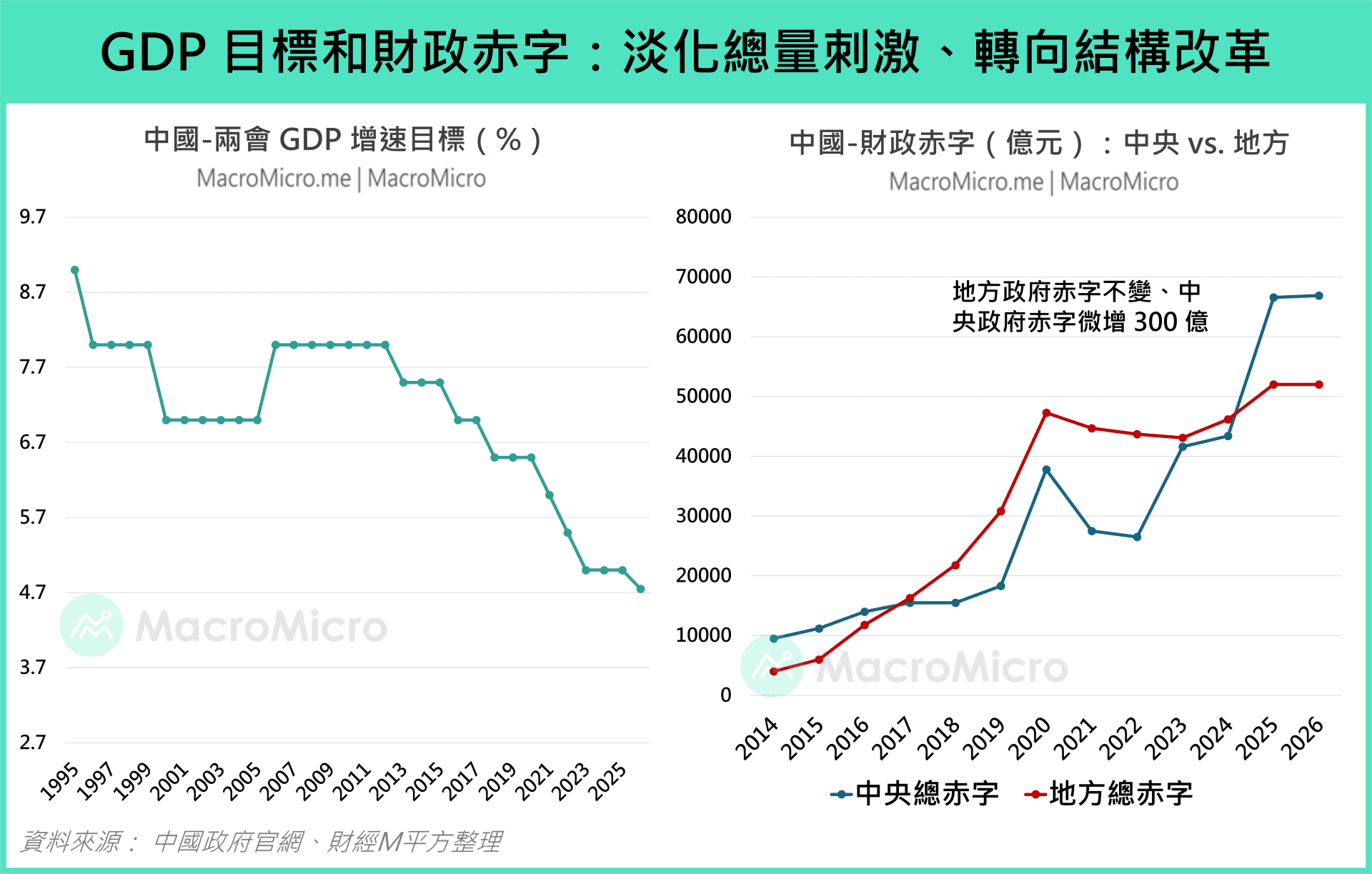 两会