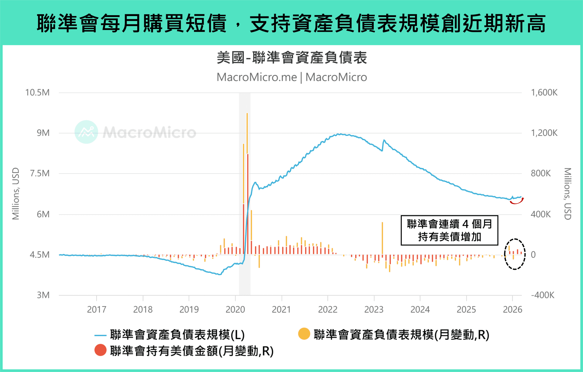 资产负债表现况