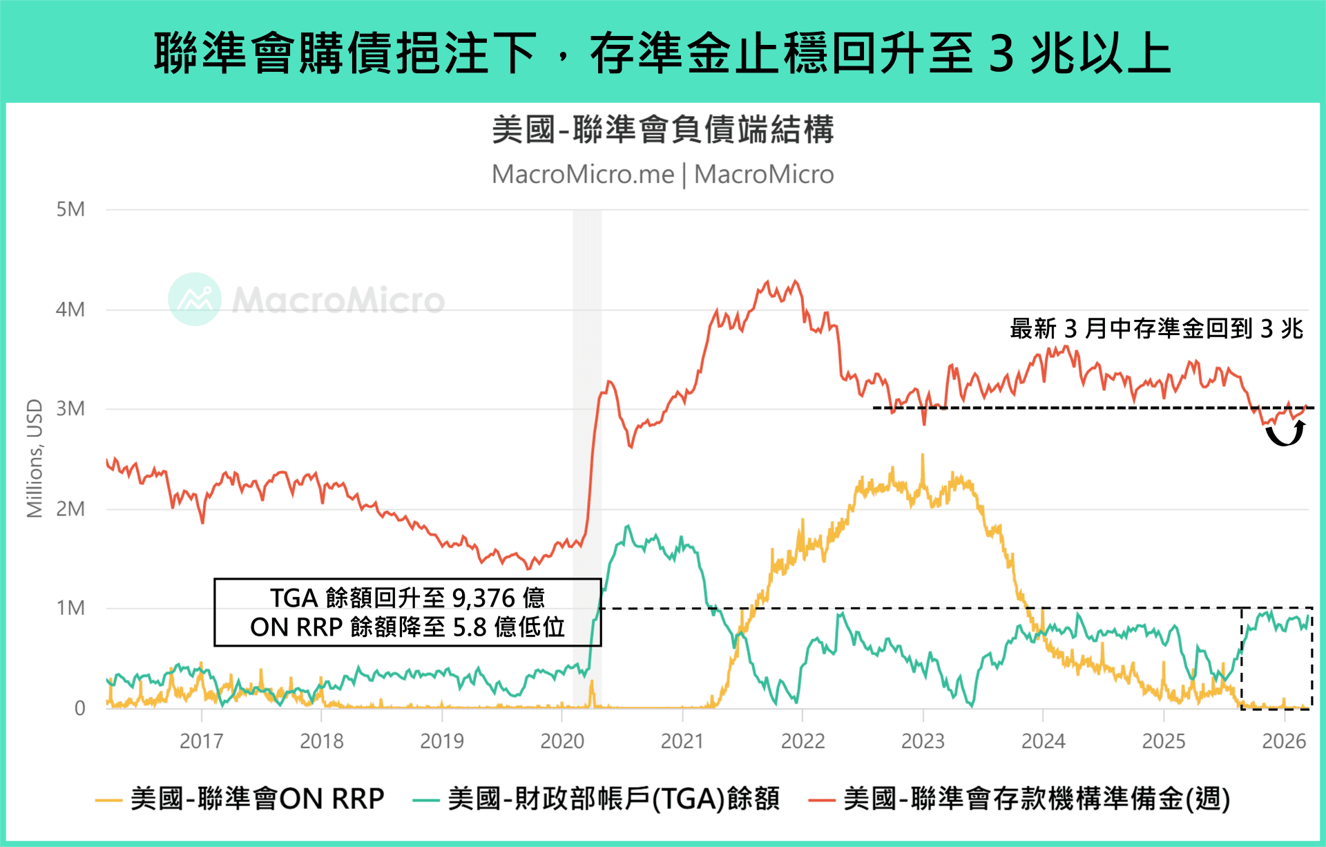 美联储负债端