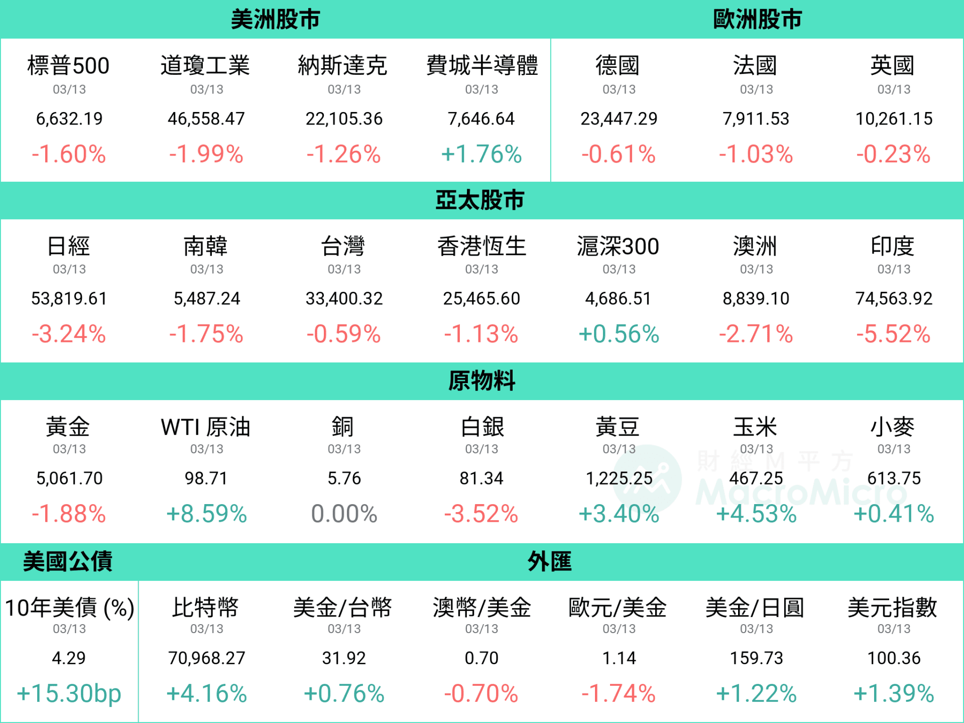 行情图