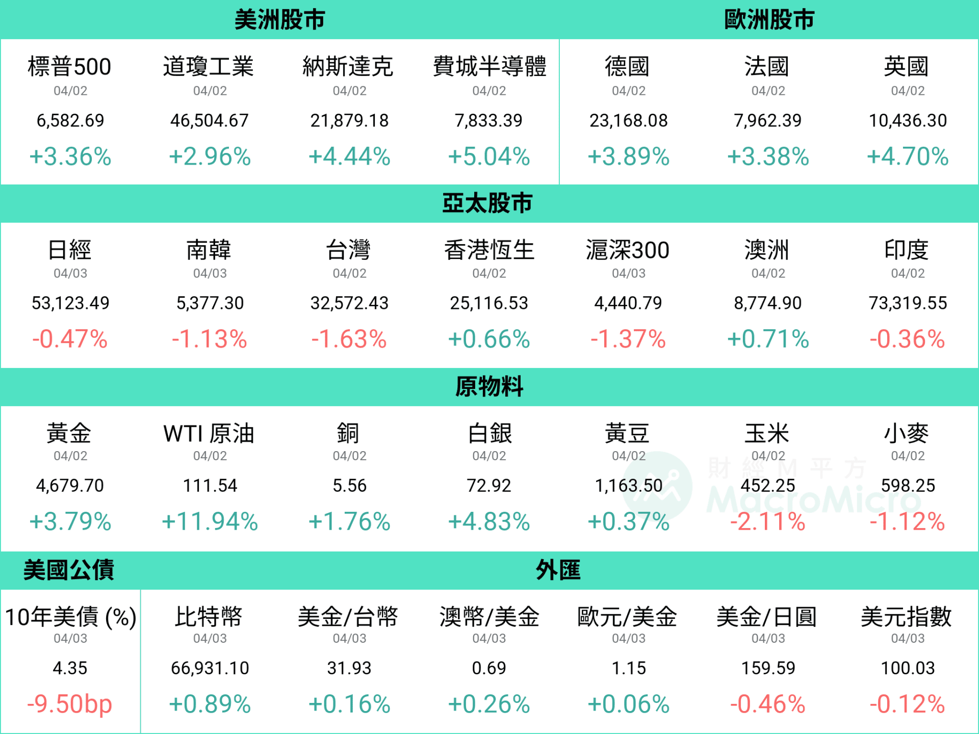 行情图