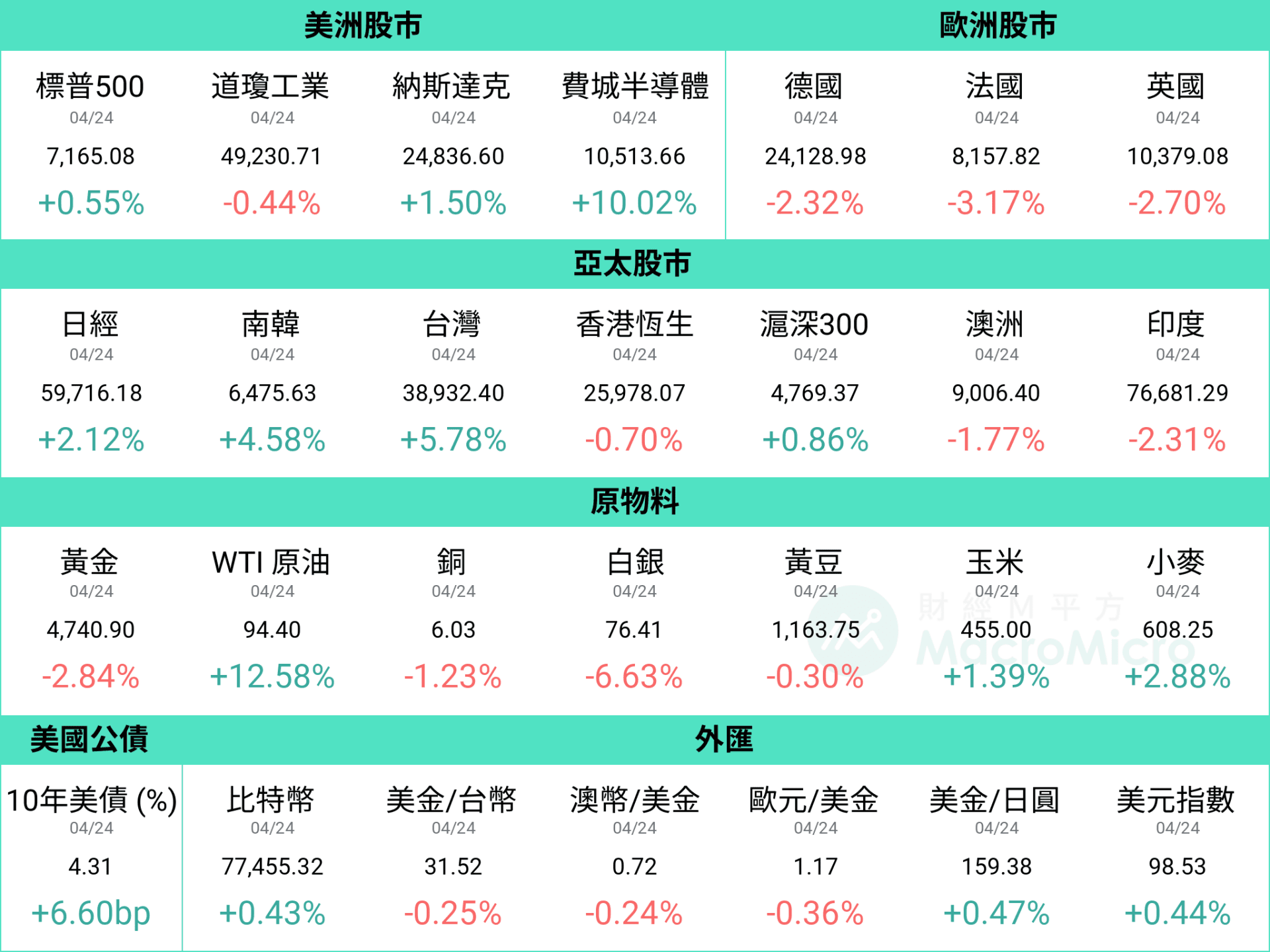 行情圖