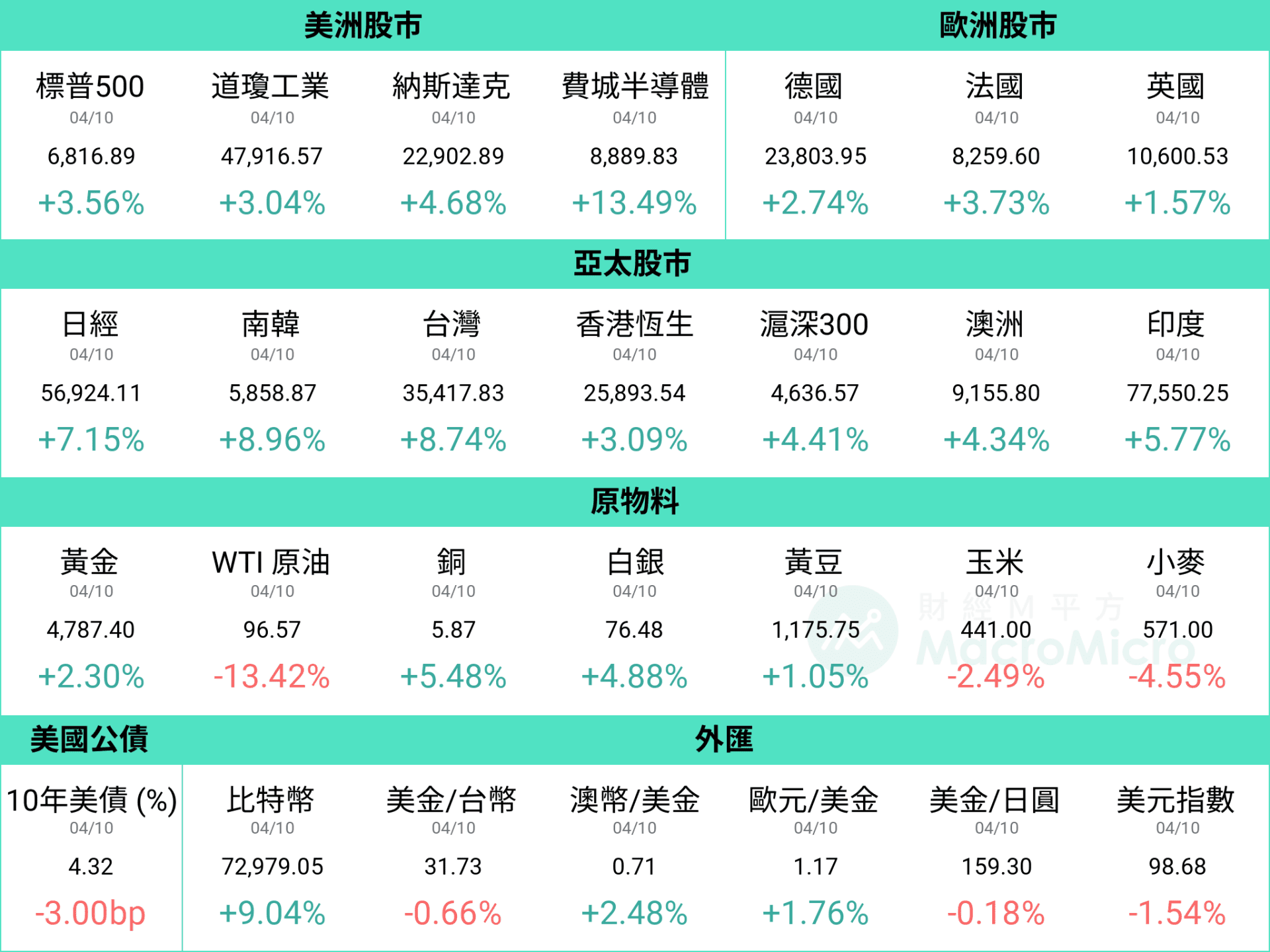 行情图