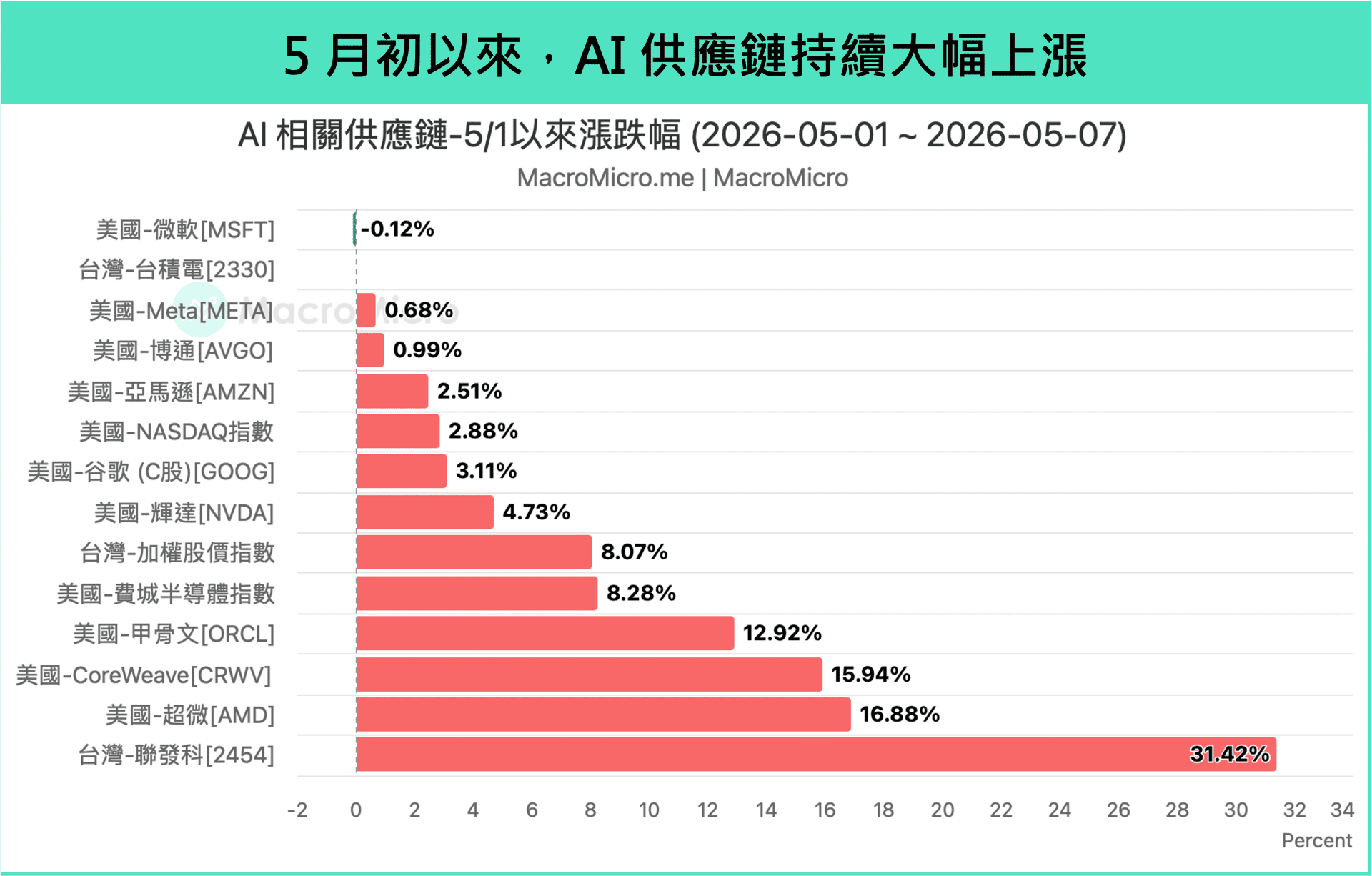 【快報】雲端 vs. 新雲端、GPU vs. ASIC，一次梳理「AI 終端、中游、上游」！圖片1