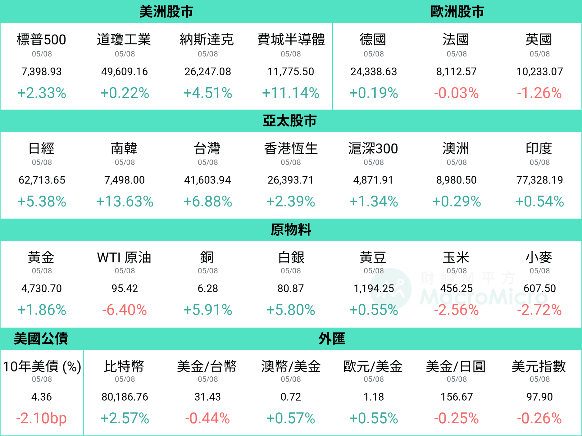 行情图