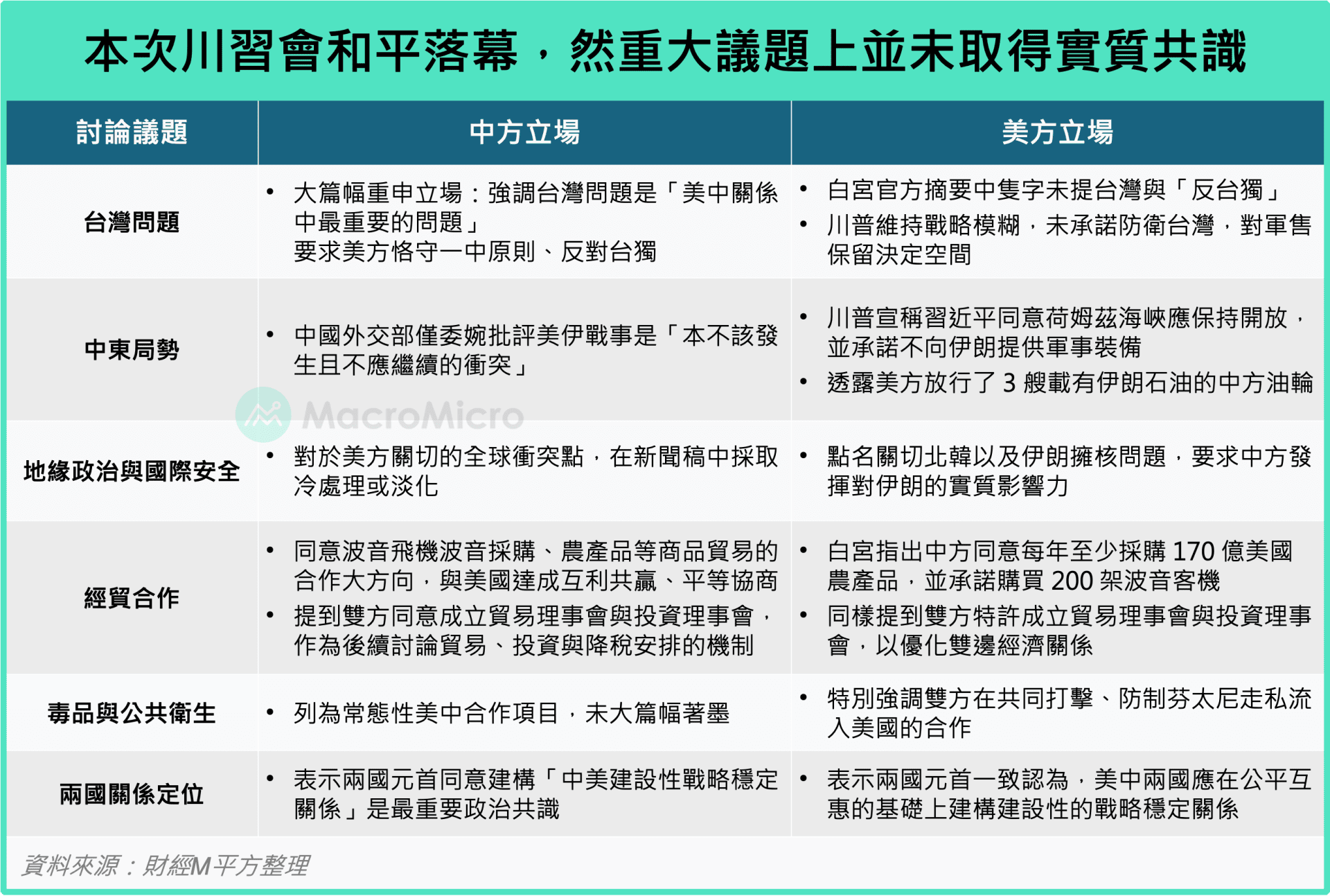 川习会