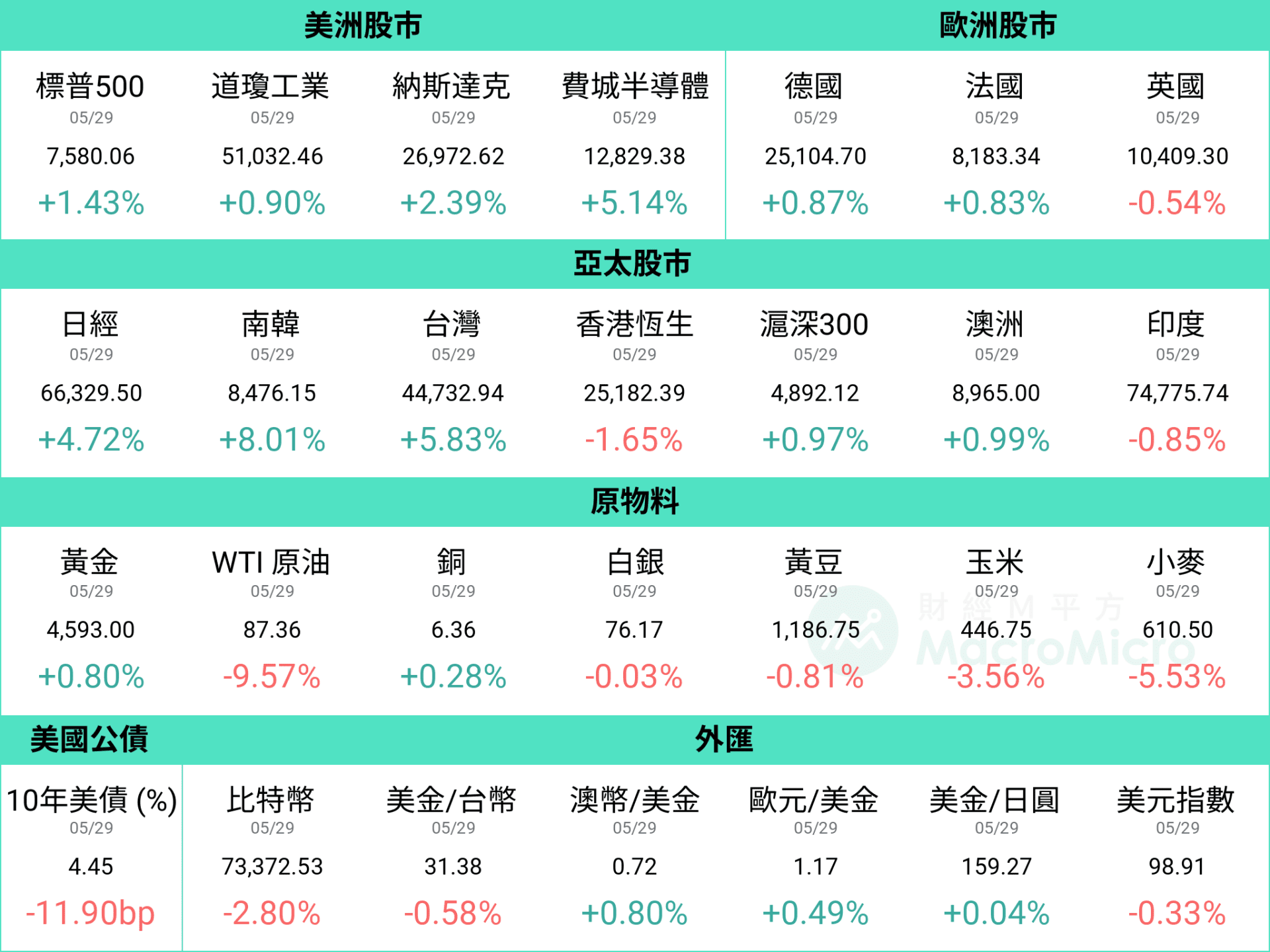 行情图