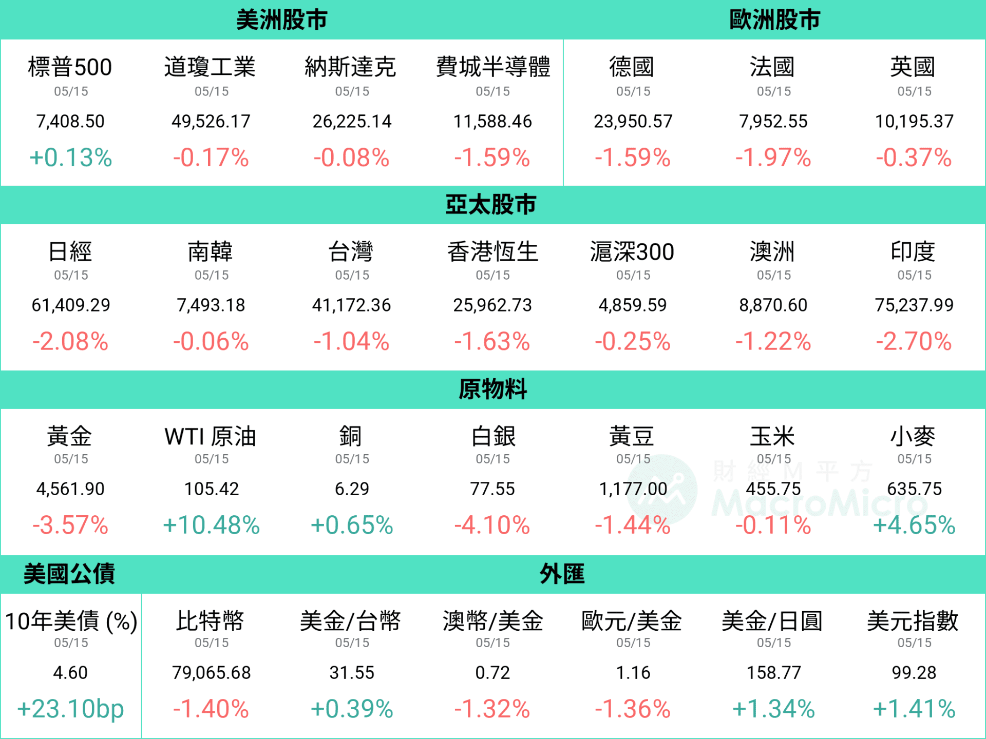 行情图