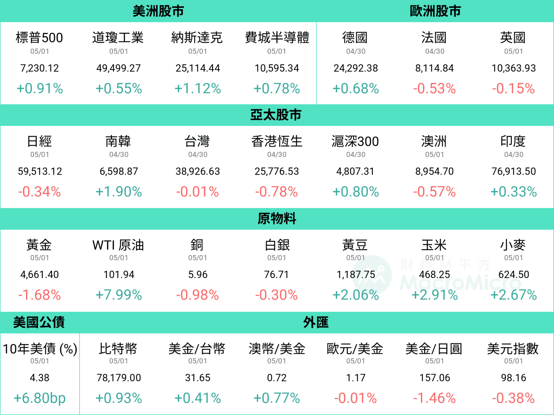 行情图