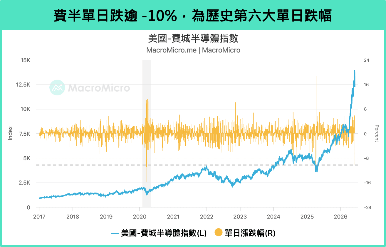 费城半导体
