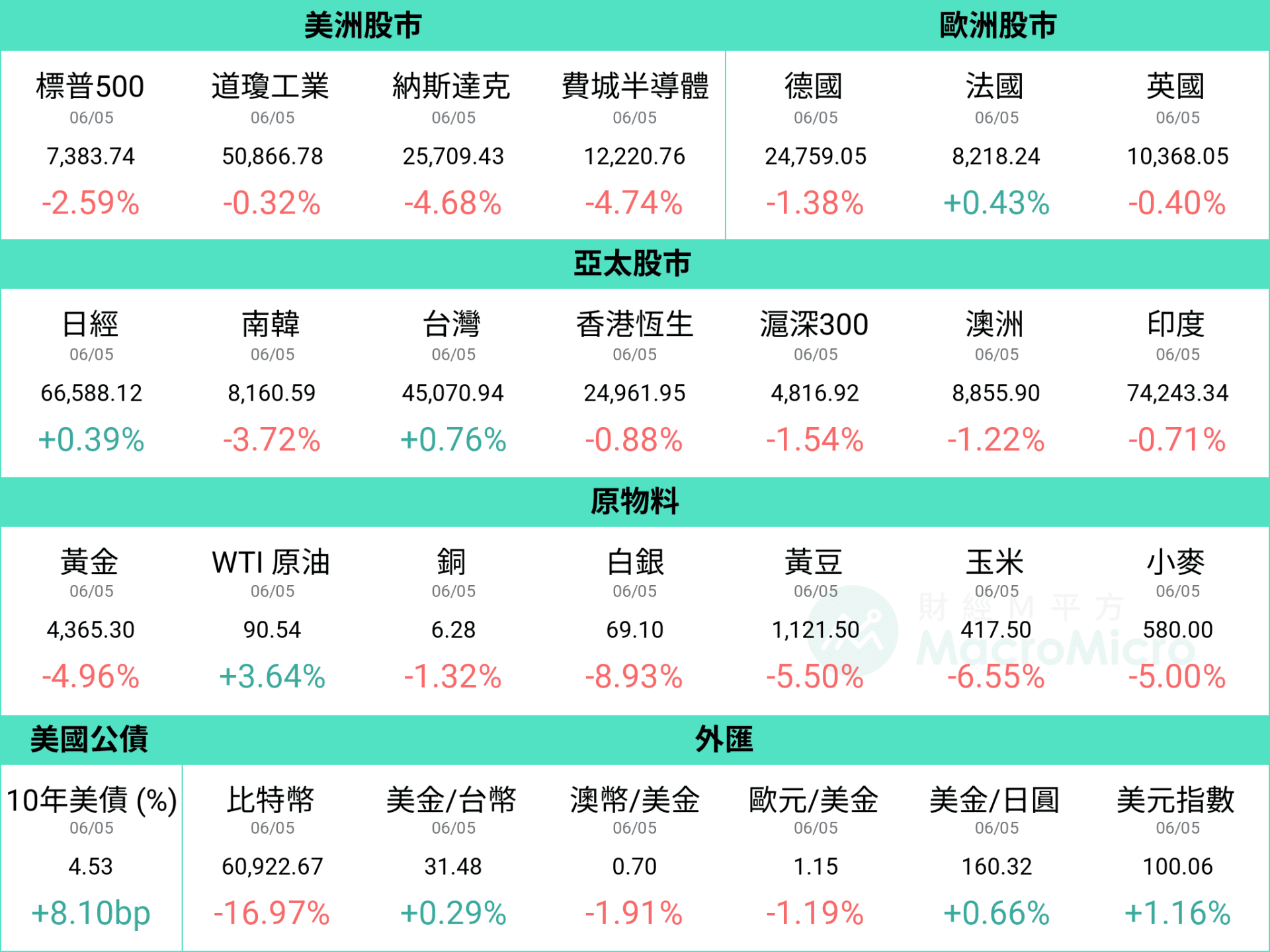 行情图