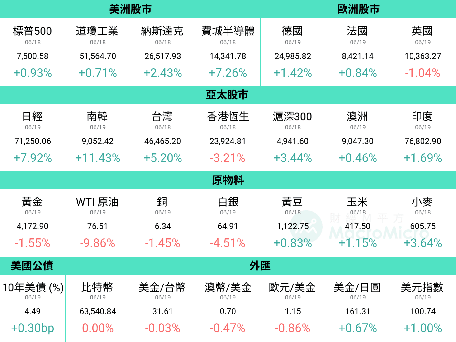 行情图