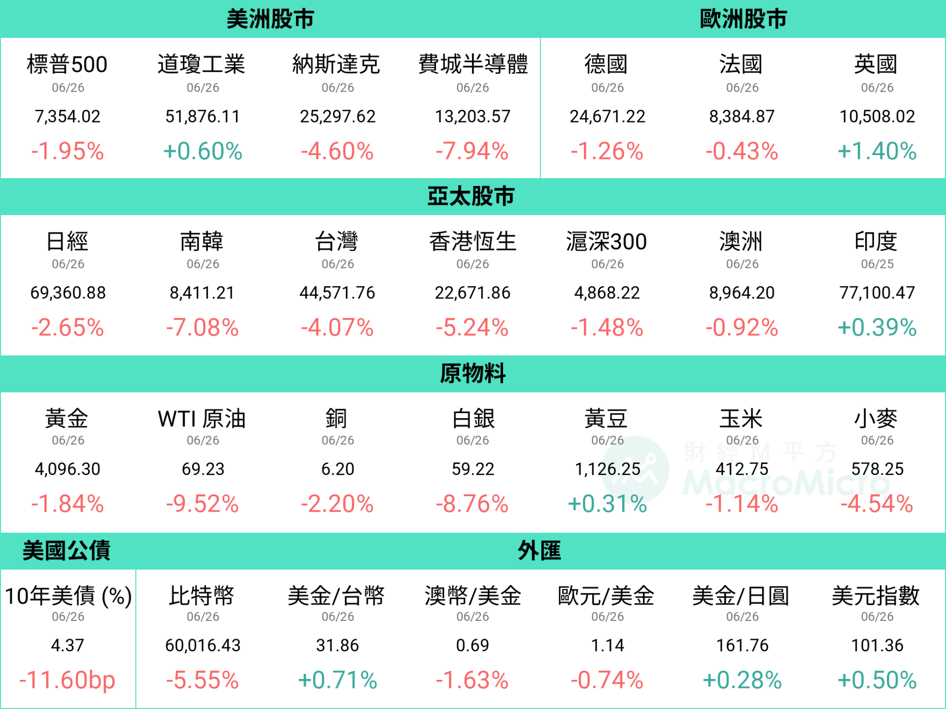 行情图