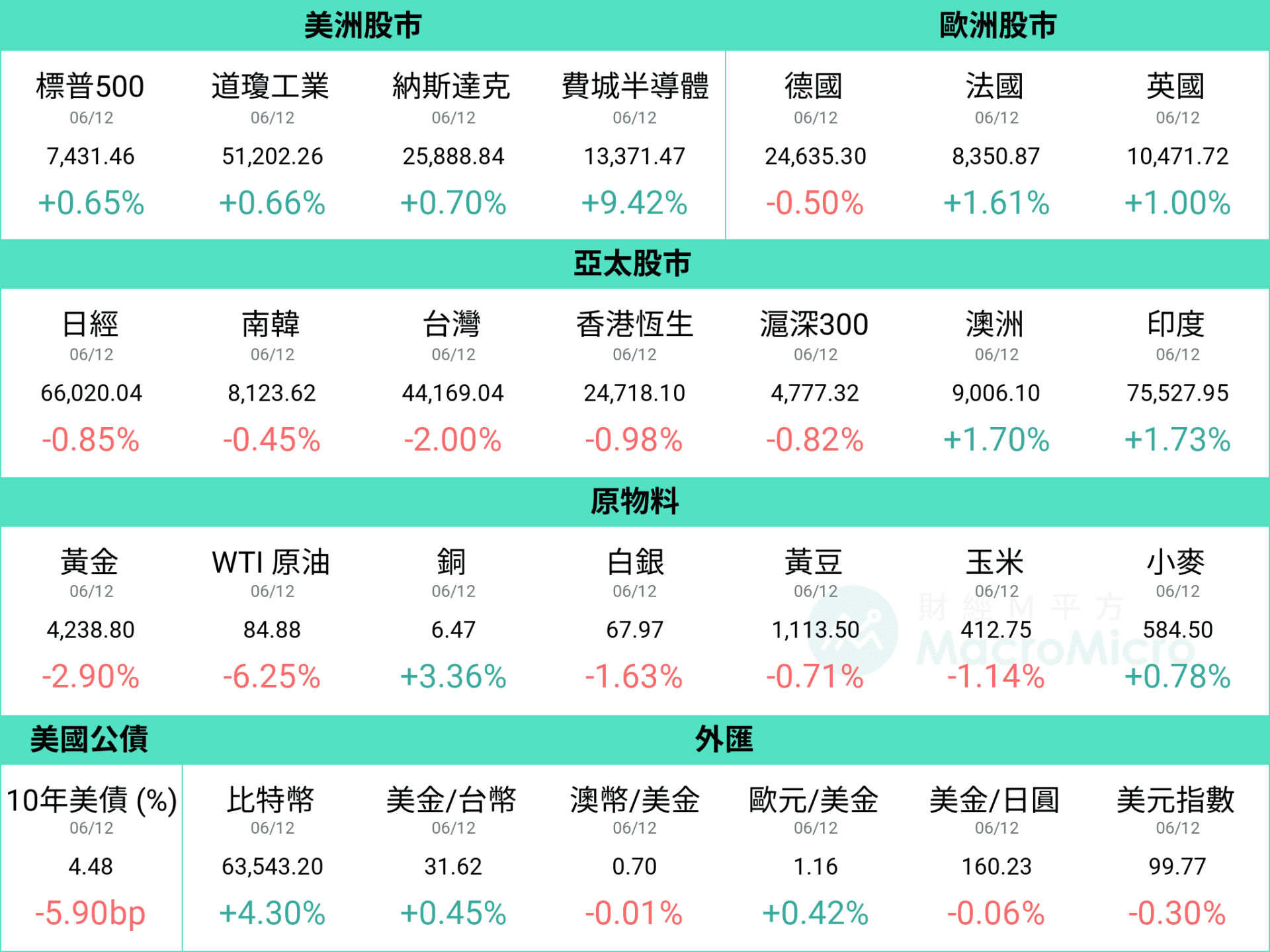 行情圖