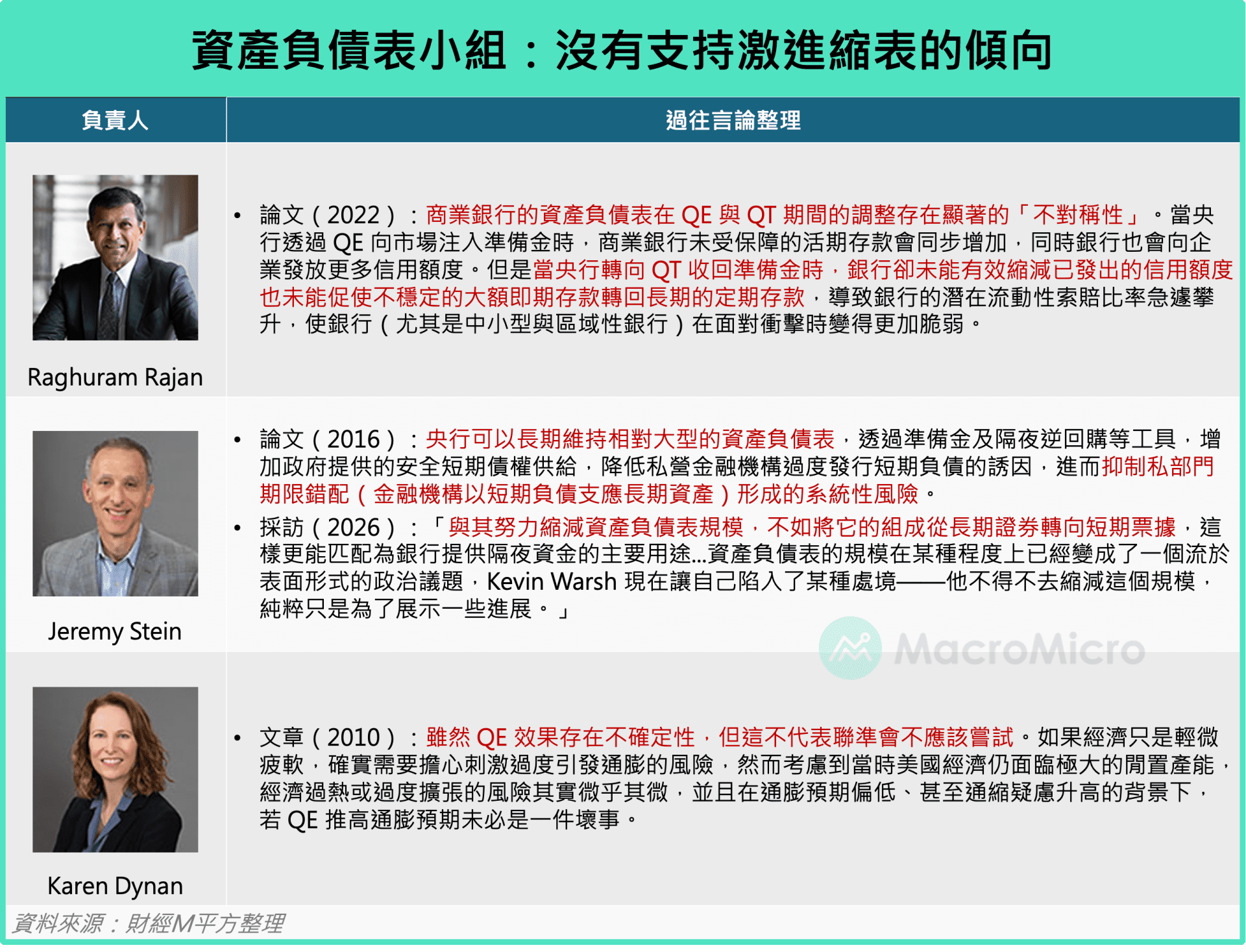 美联储资产负债表政策小组