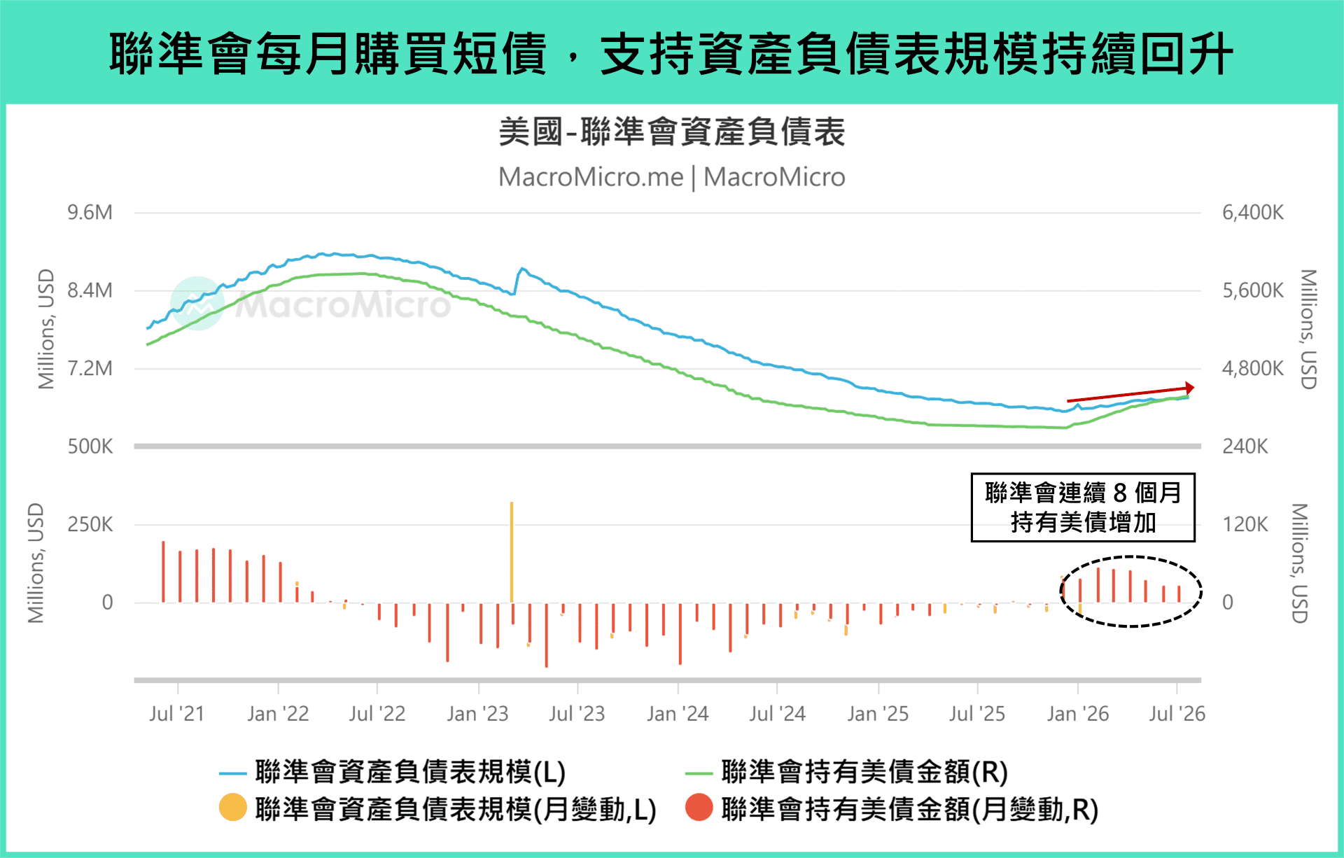 資產負債表現況