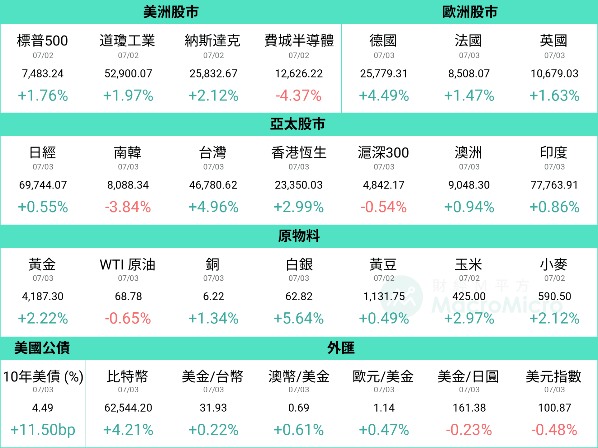行情图