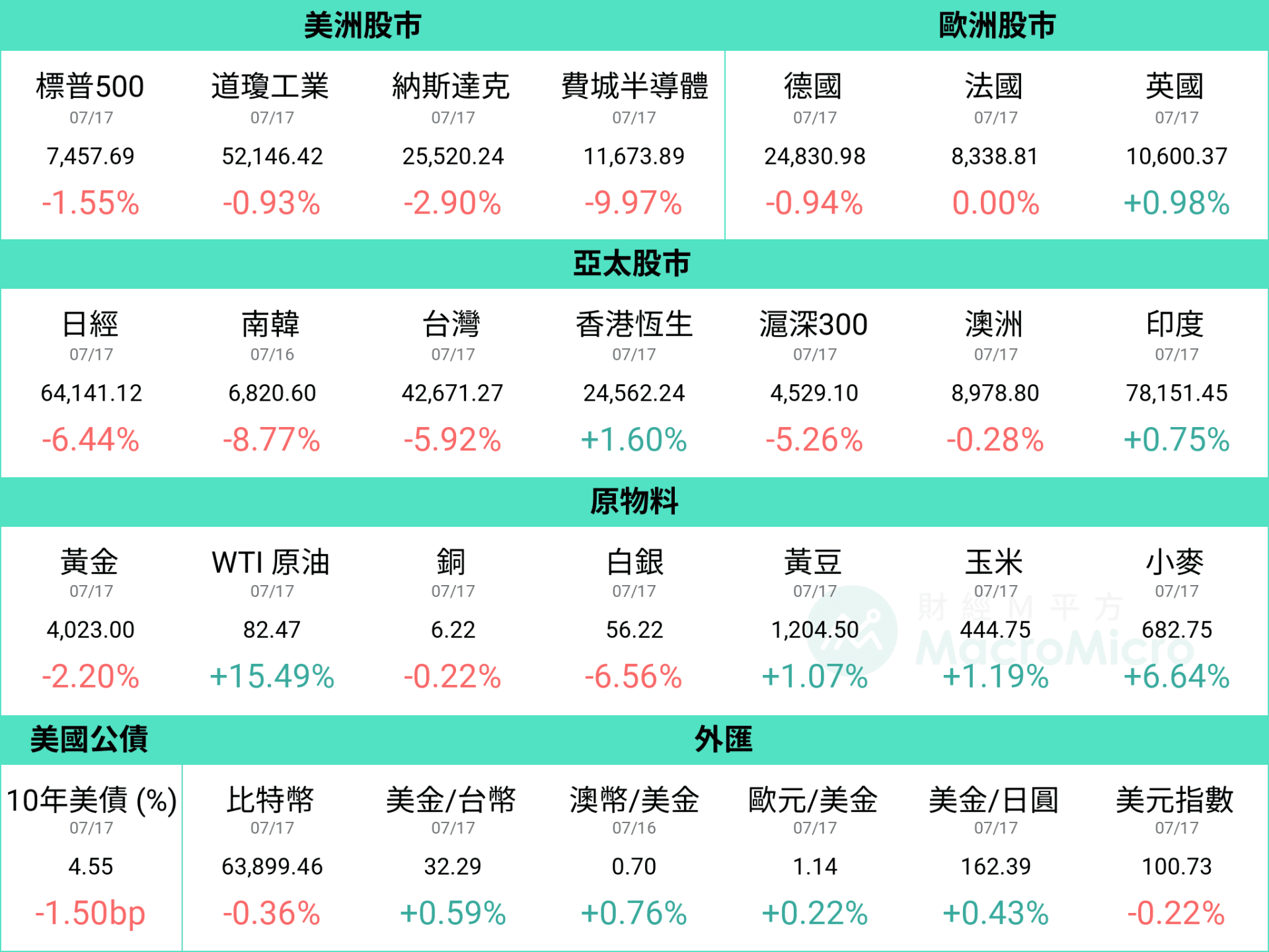 行情图