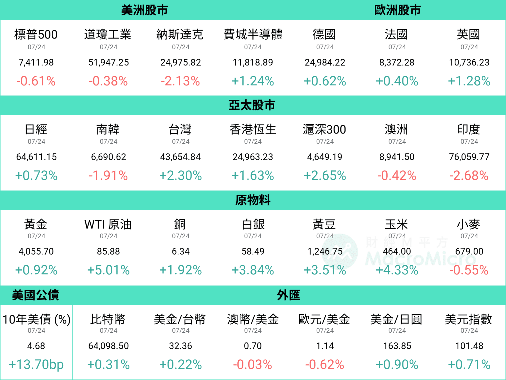 行情图
