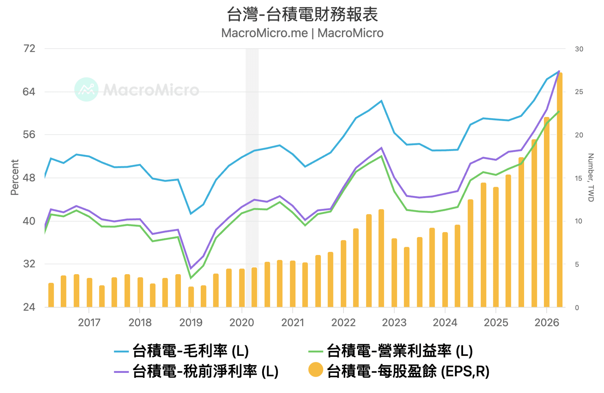 TSMC2