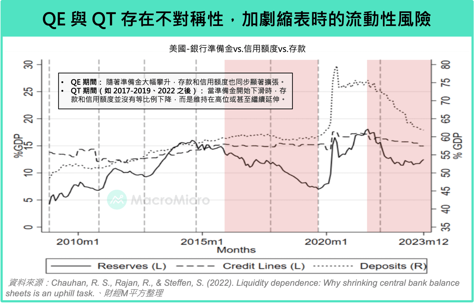 QE 与 QT 不对称性