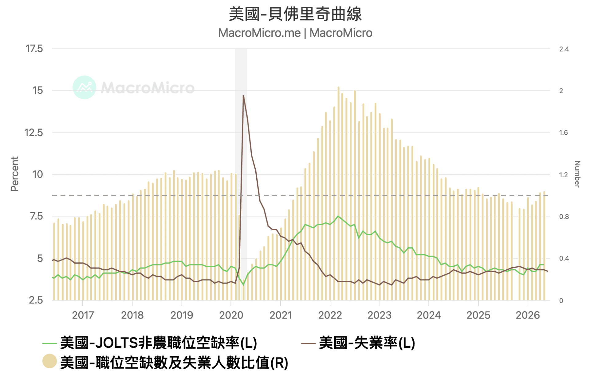 就业均衡