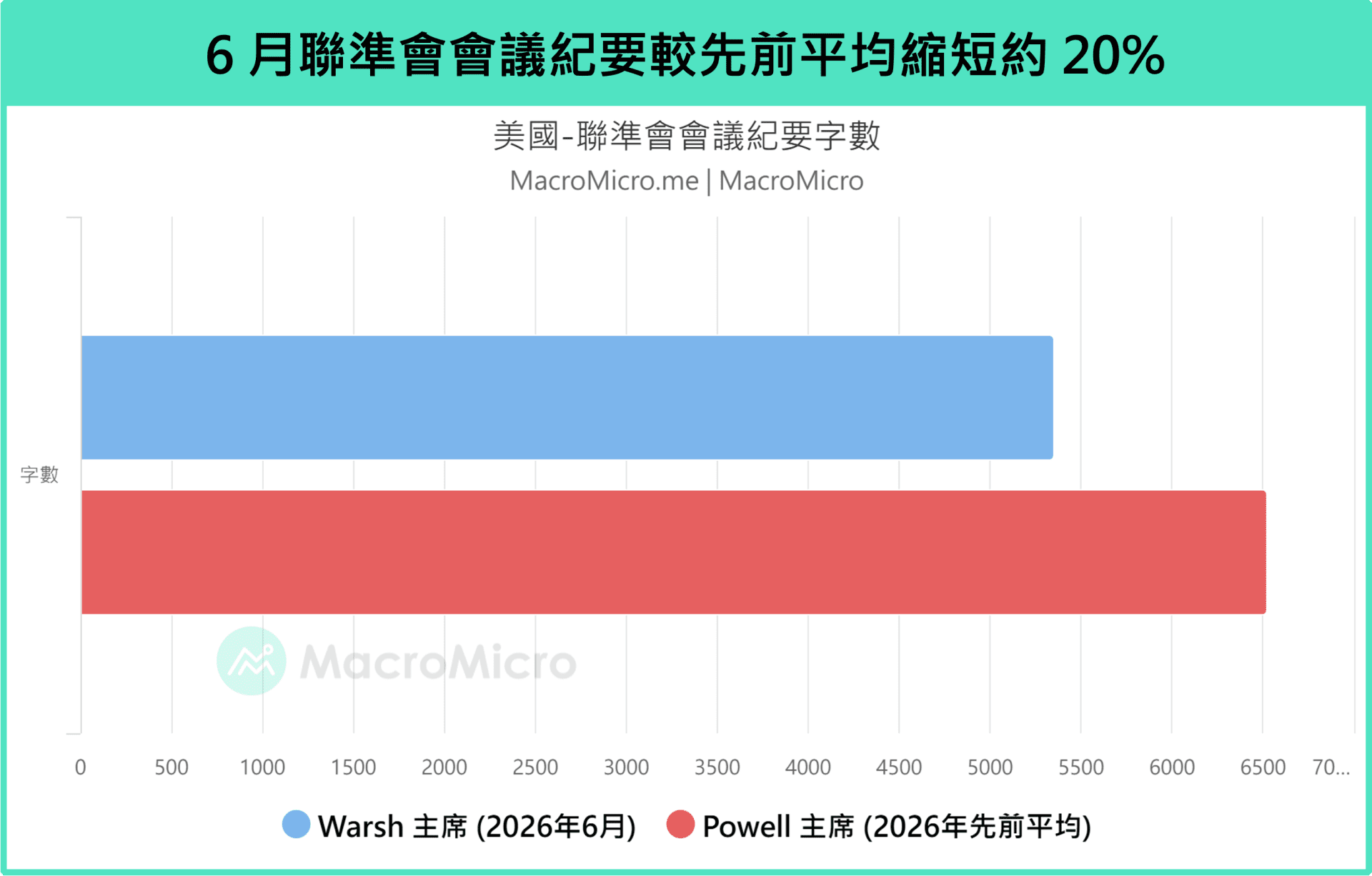 美联储会议纪要