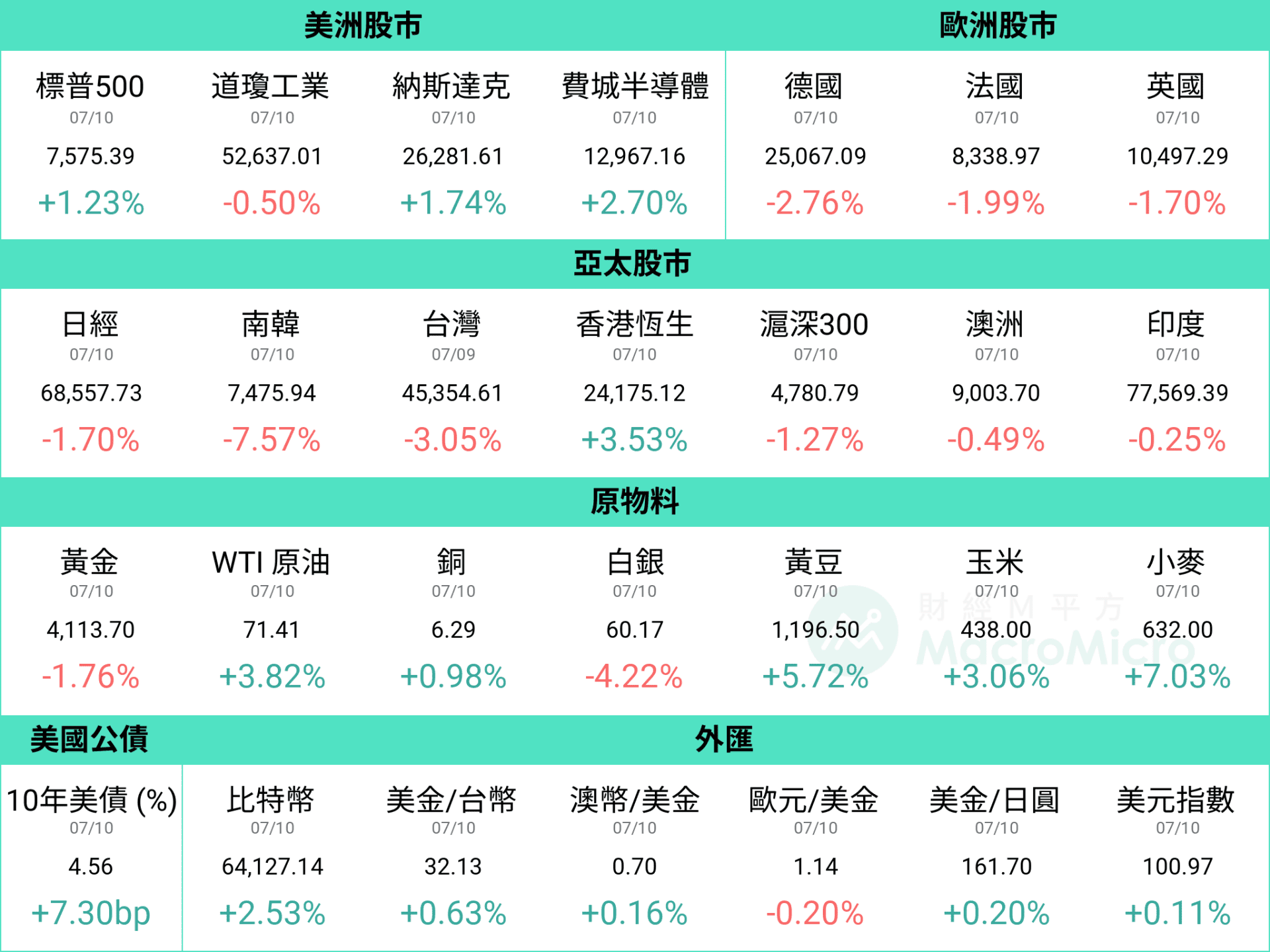行情图