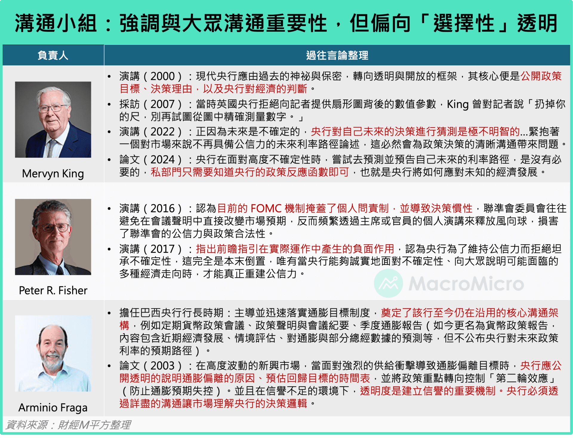 美联储沟通小组