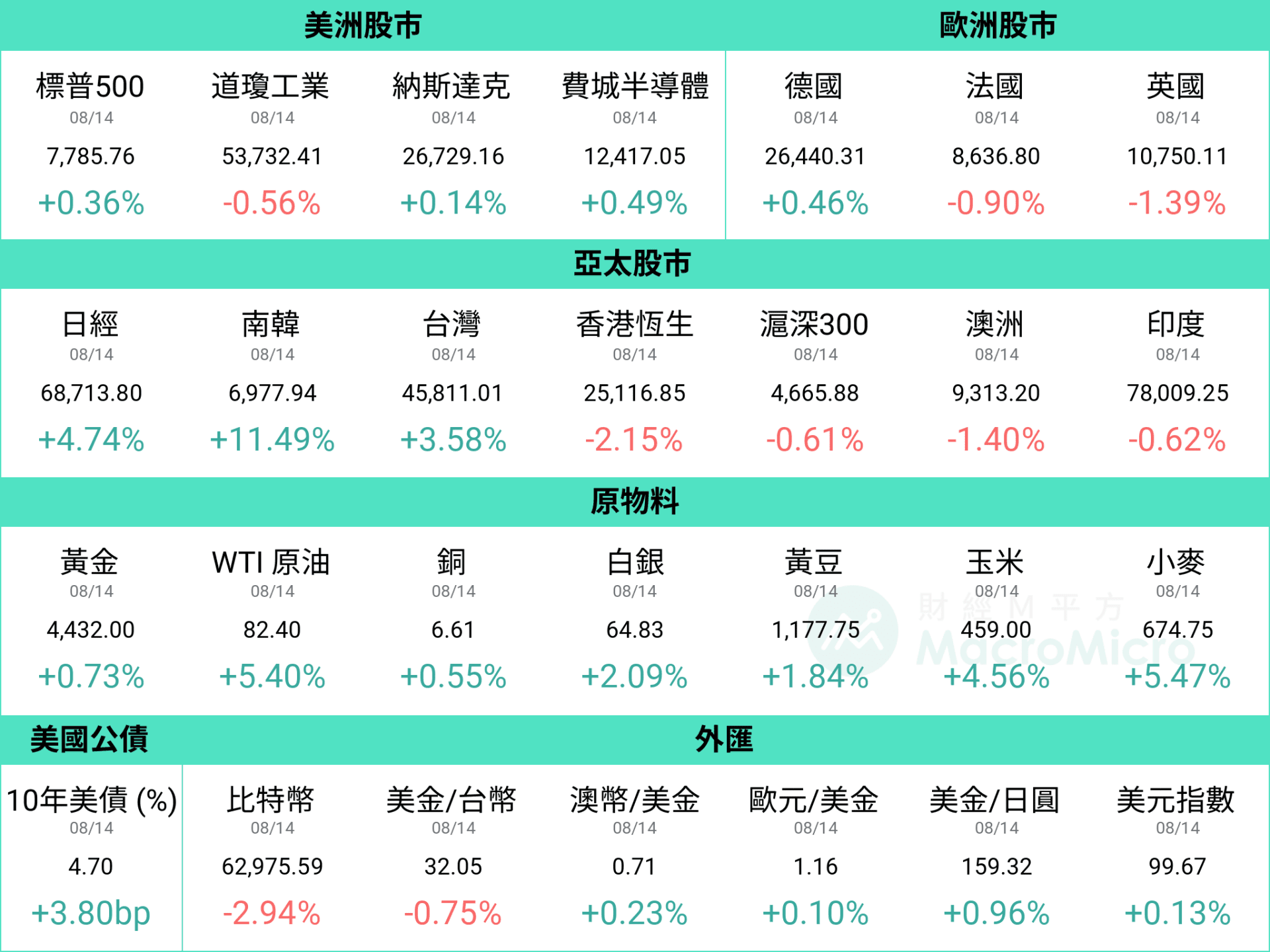 行情圖