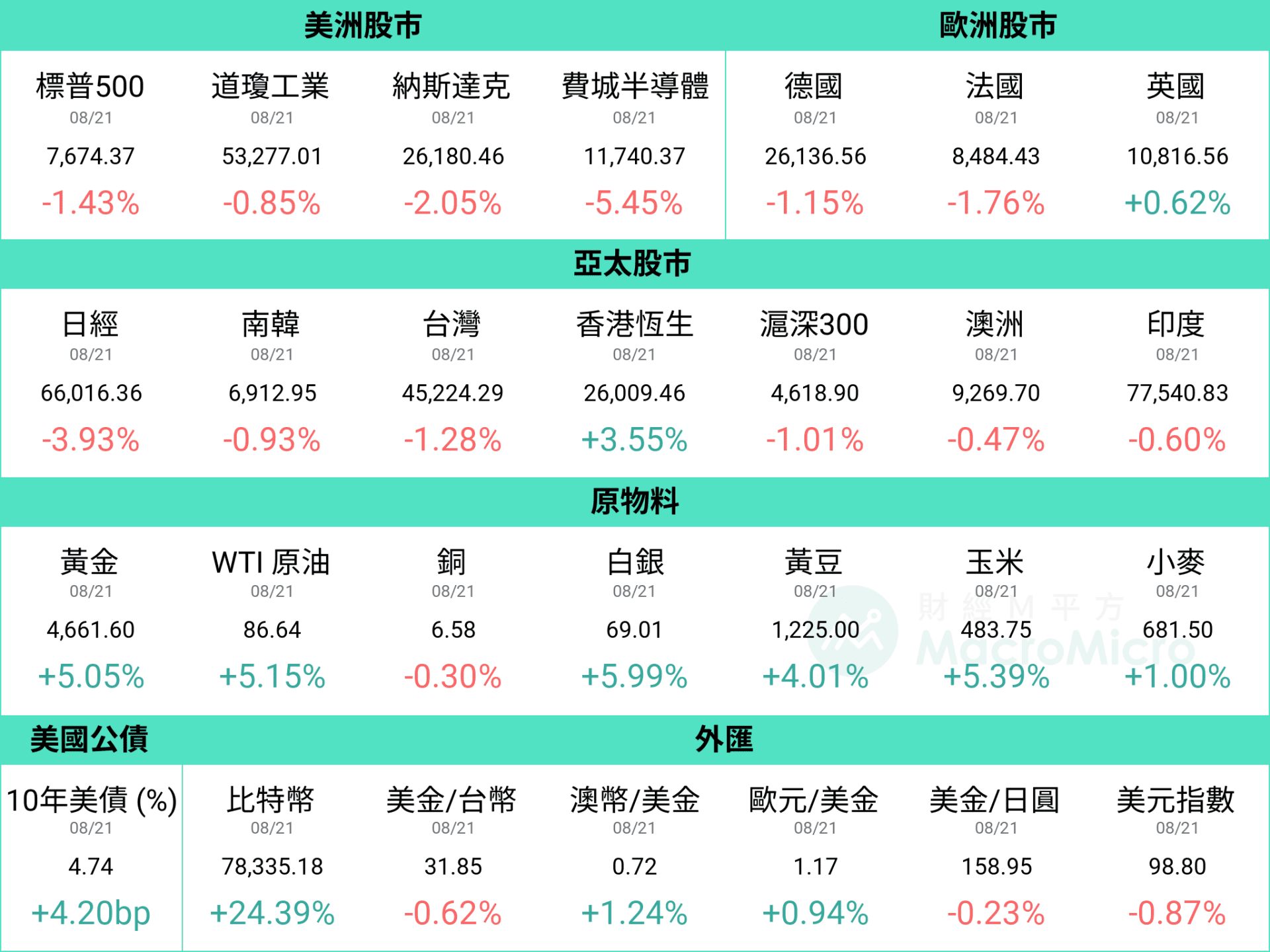 行情图