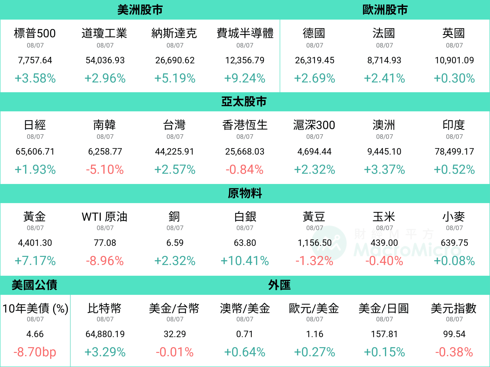行情图