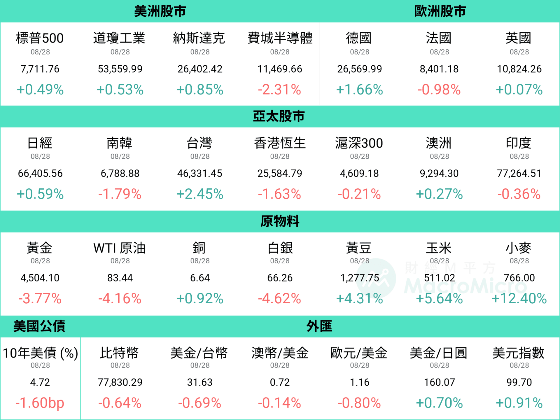 行情图