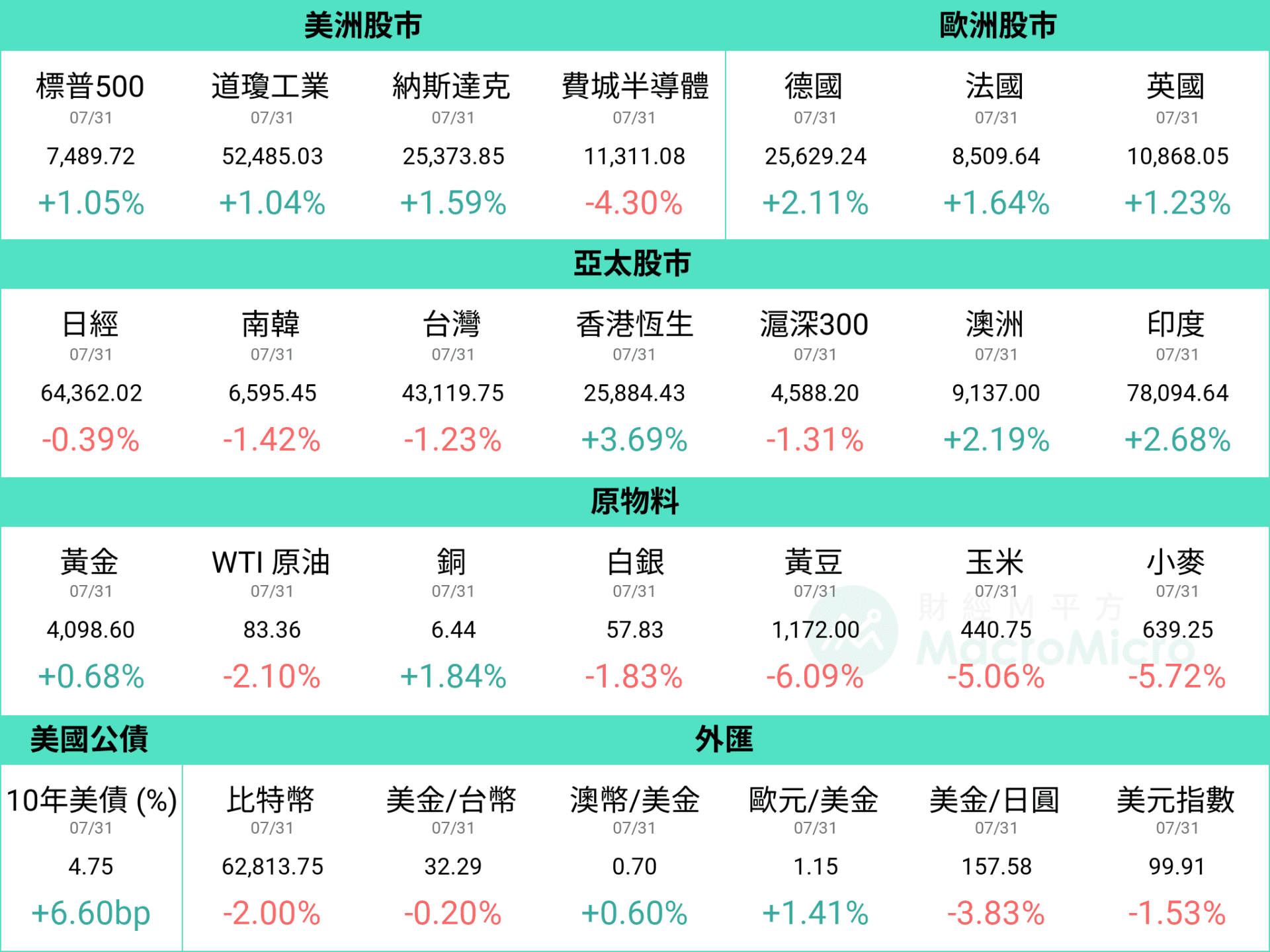 行情图