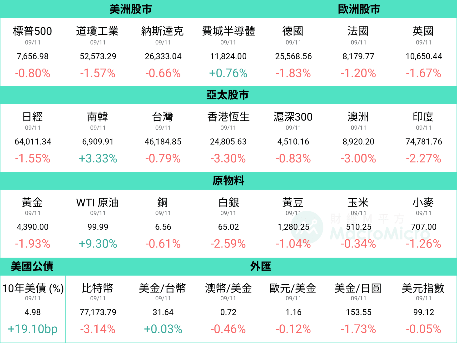 行情图