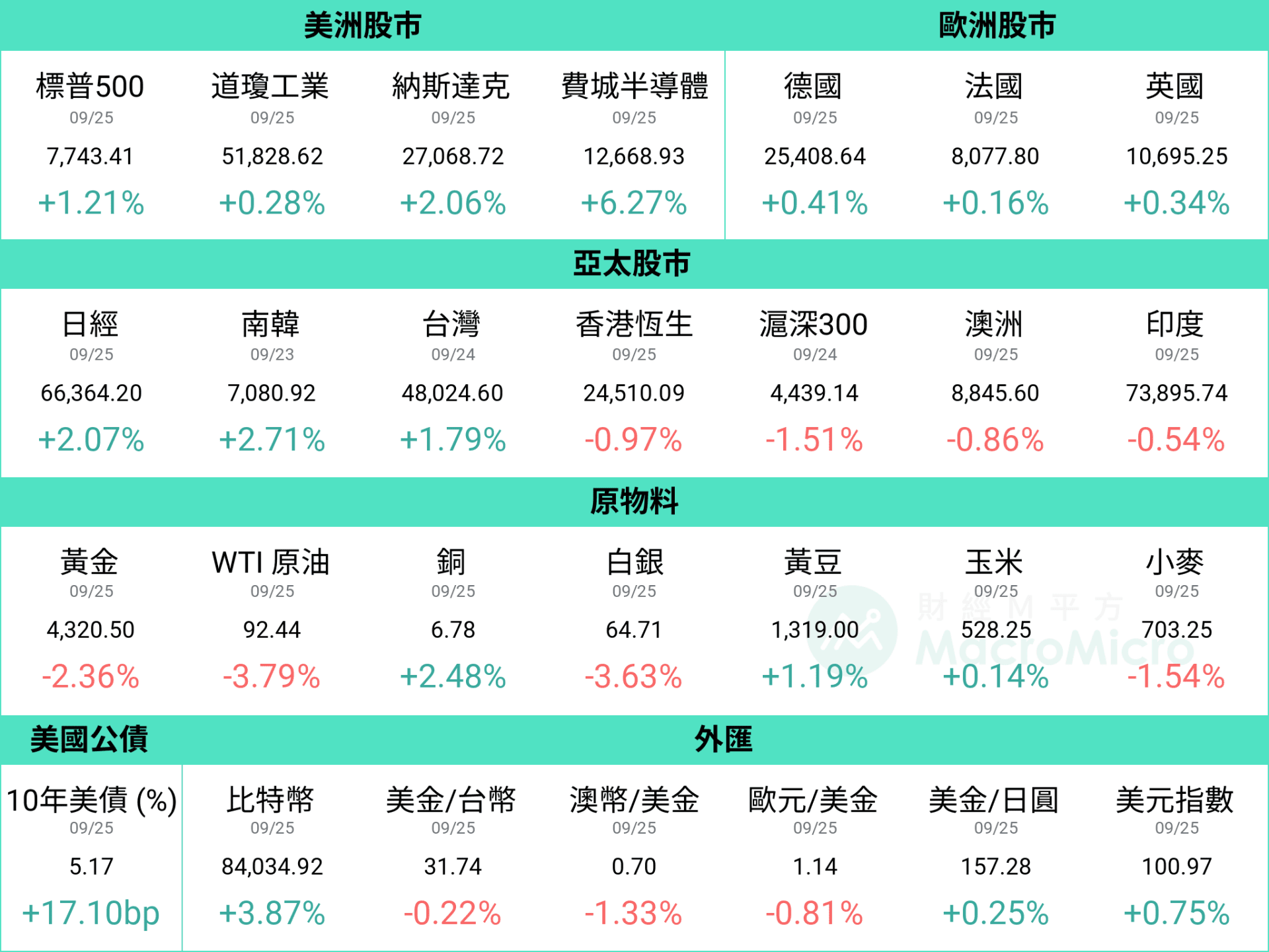 行情圖