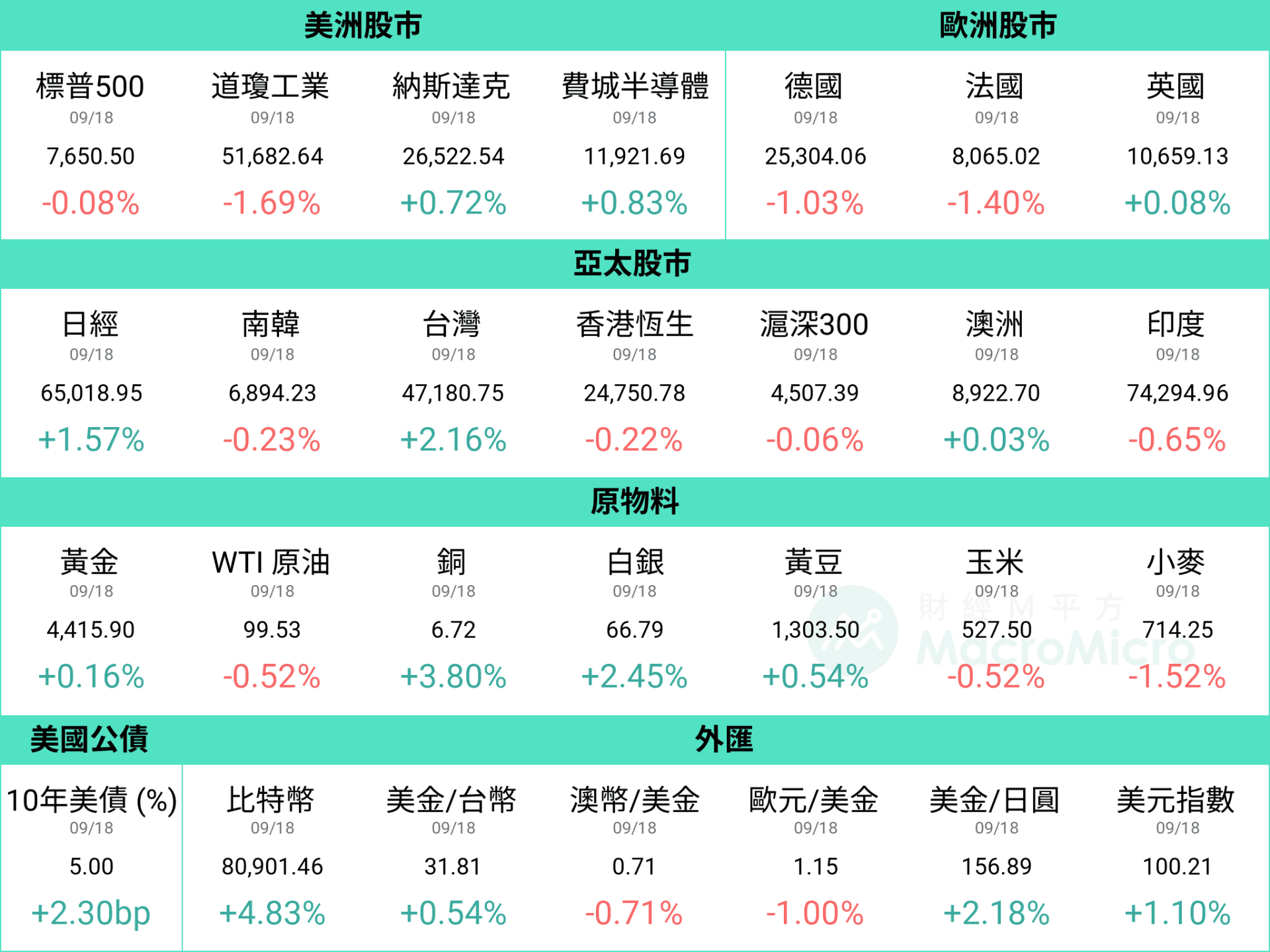行情图
