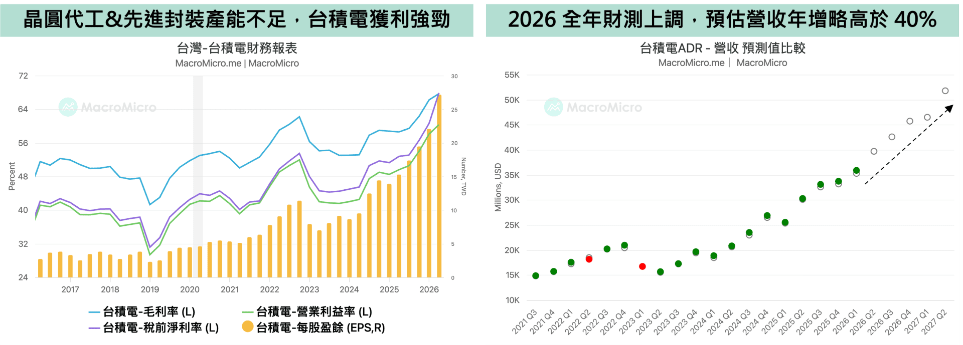 台积电财报