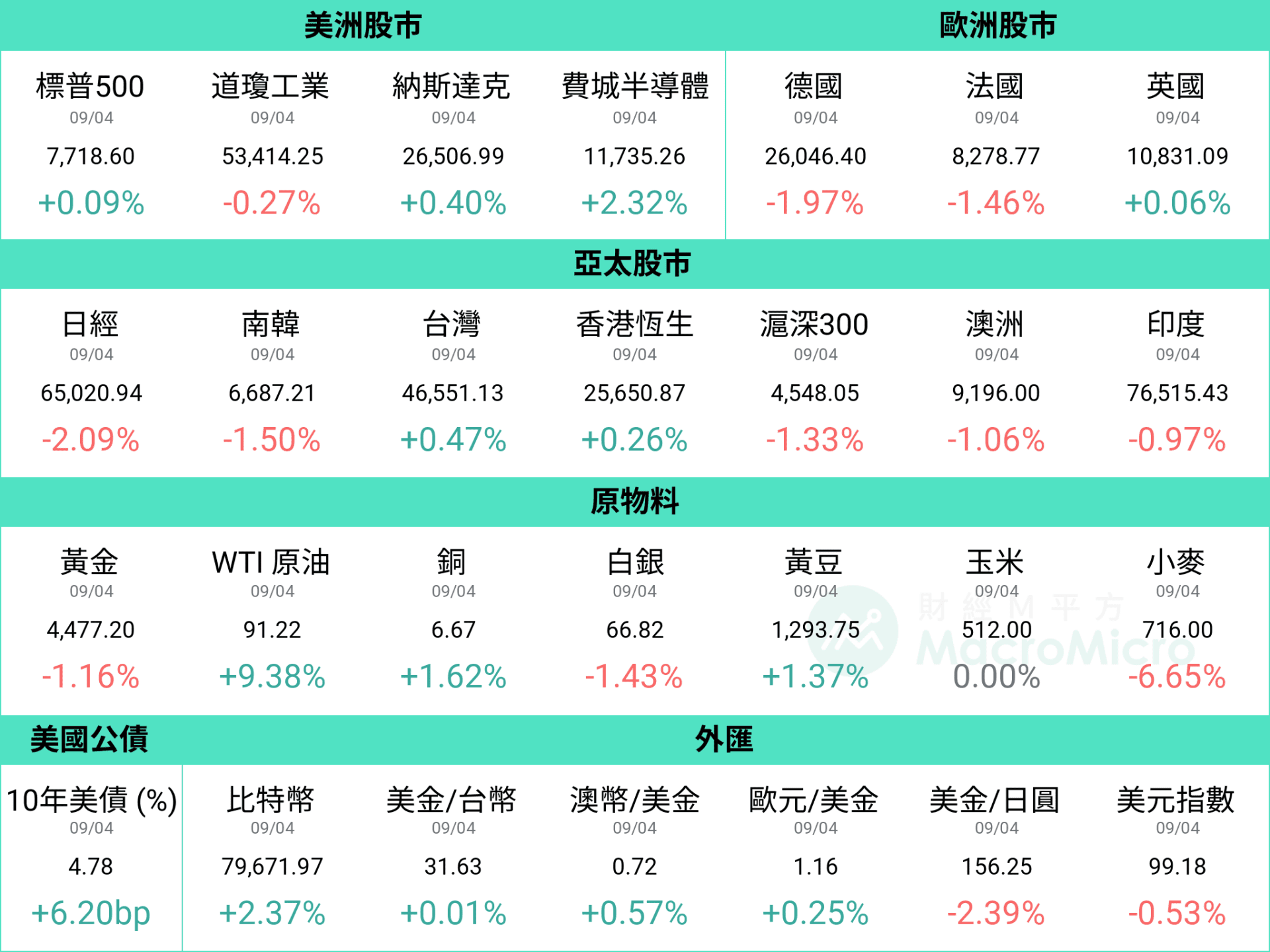 行情图
