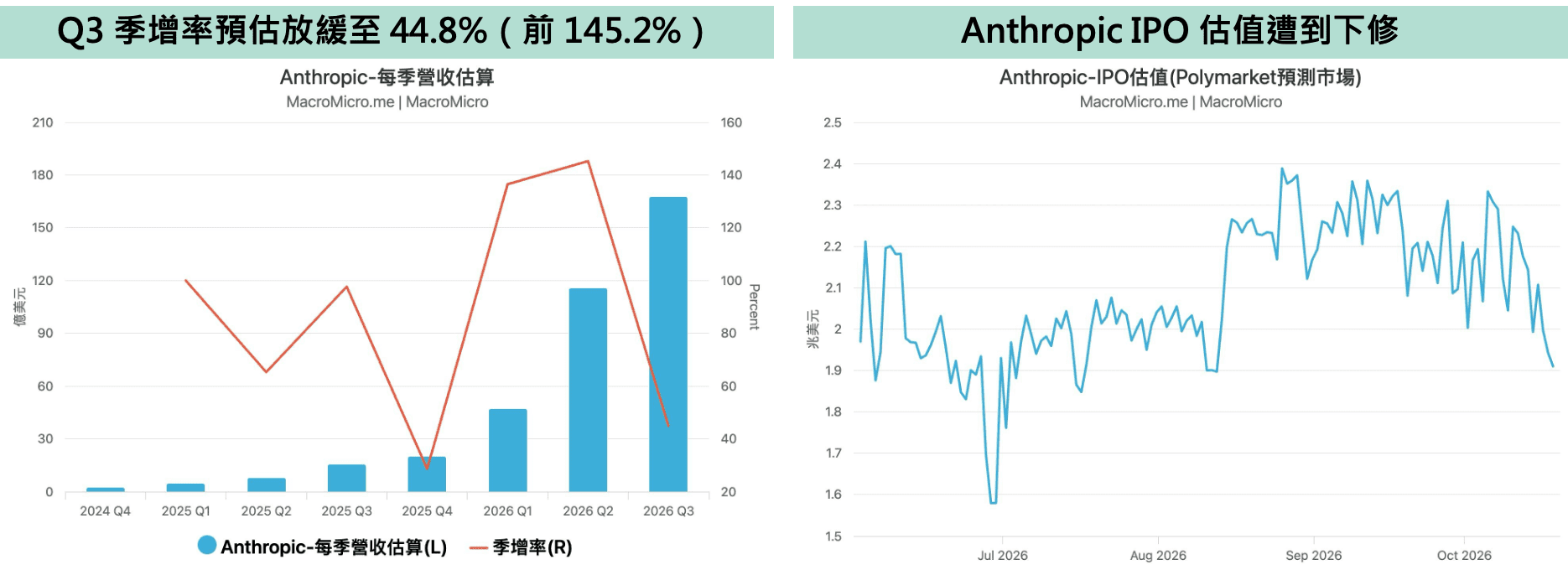 anthropic